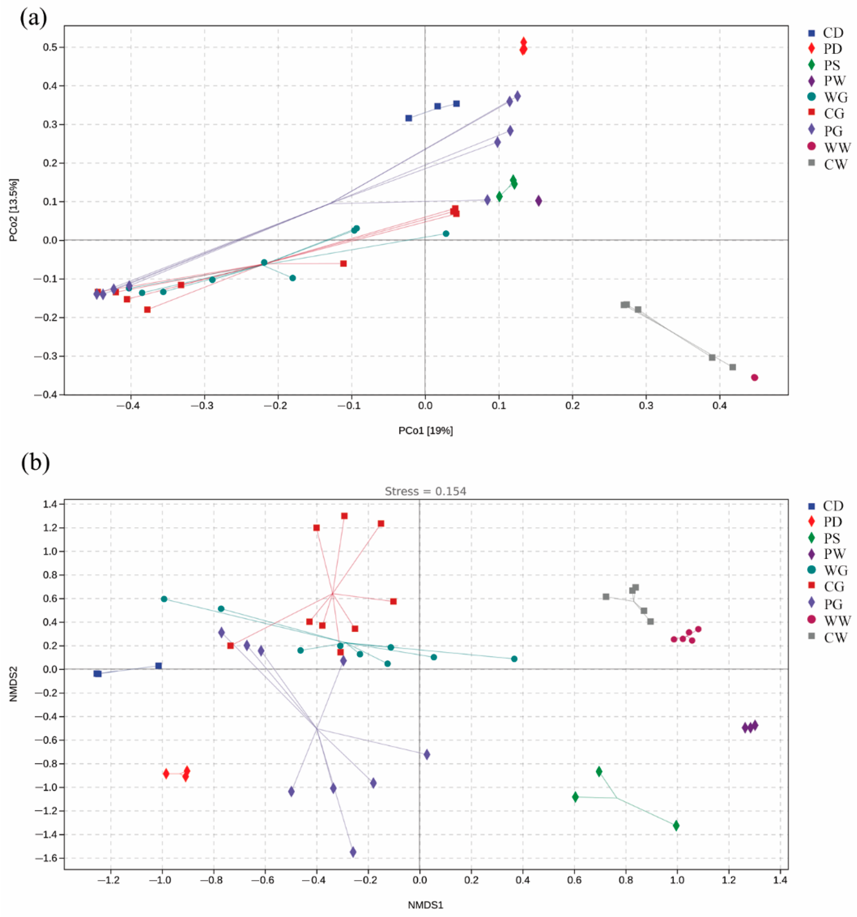 Microorganisms 09 02557 g003 550