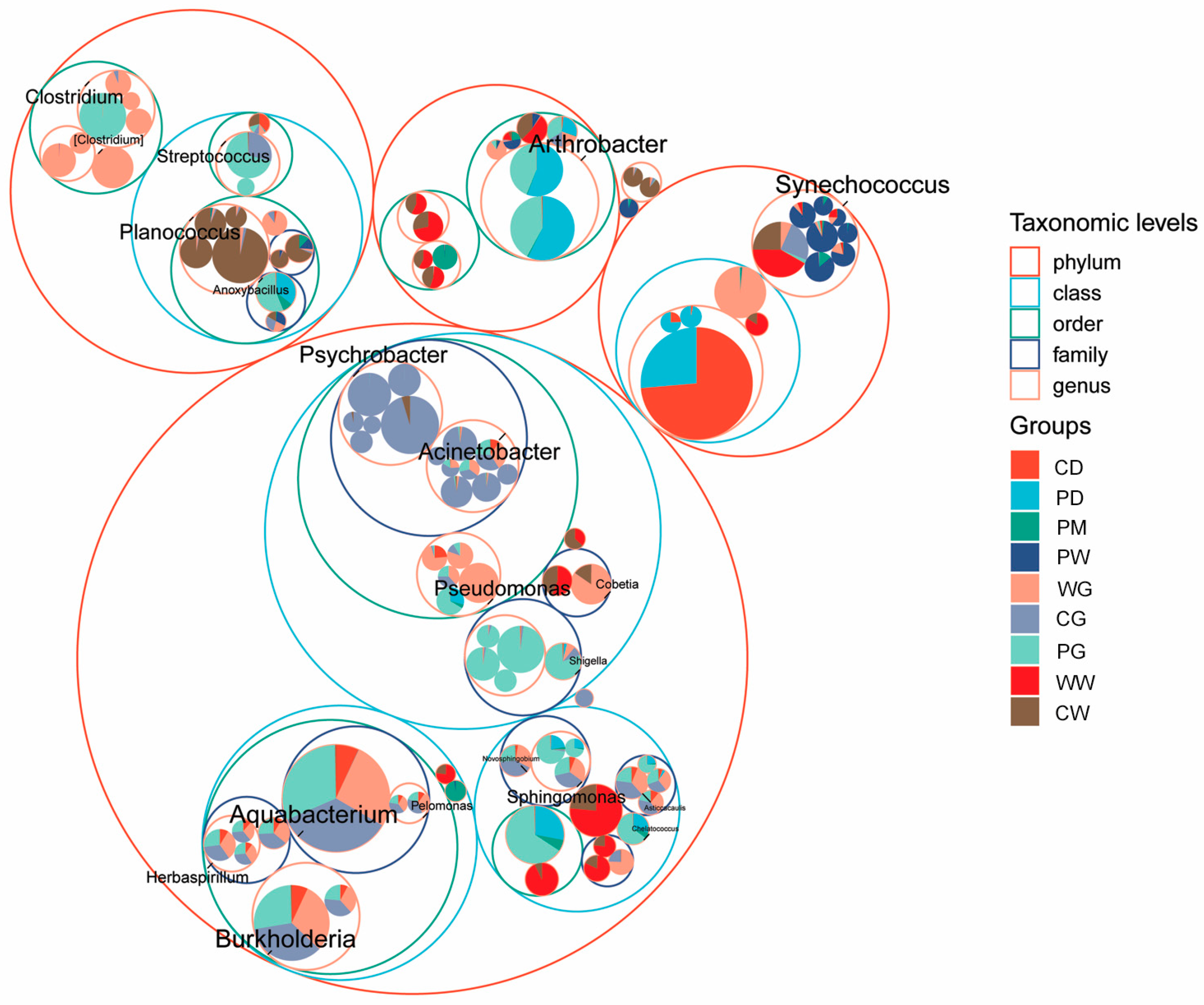 Microorganisms 09 02557 g004 550