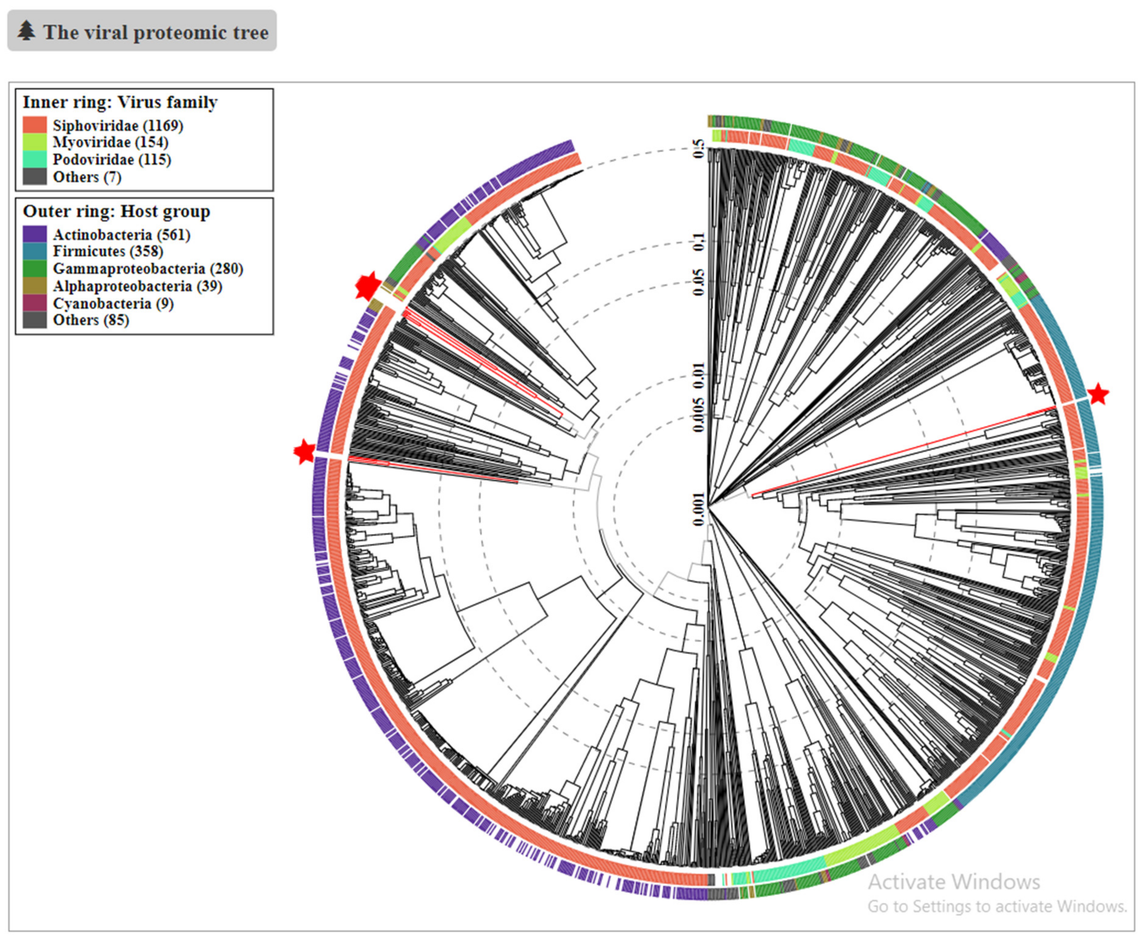 Microorganisms 09 02559 g006