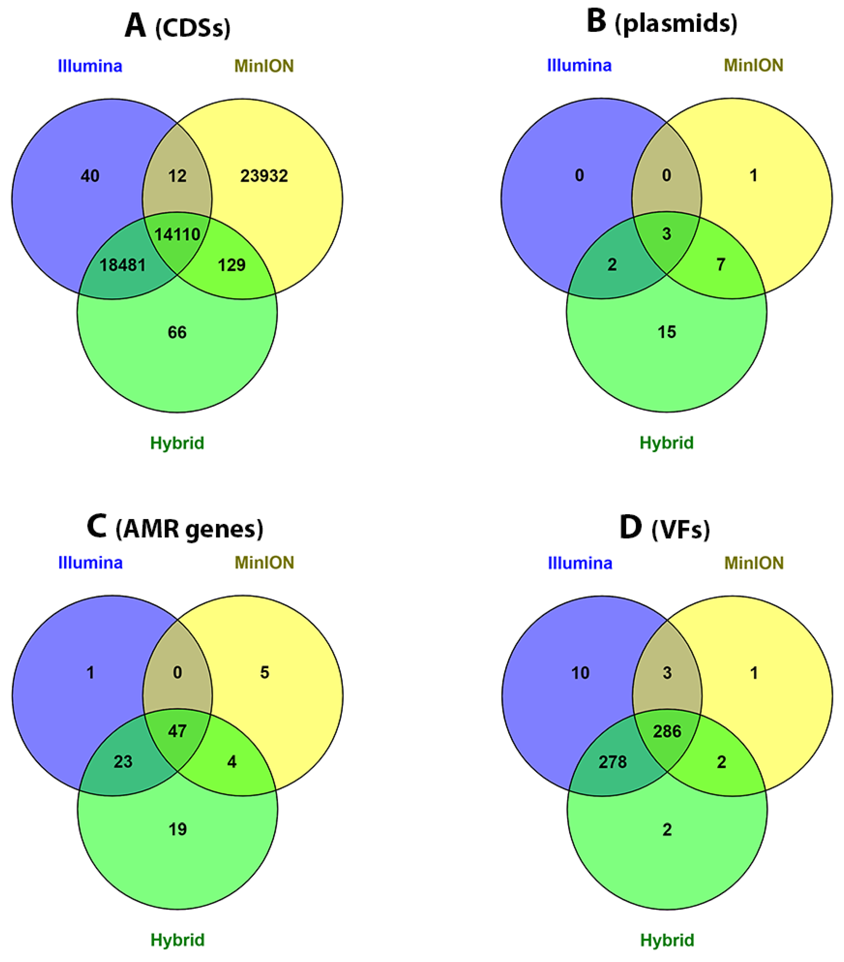 Microorganisms 09 02560 g003 550