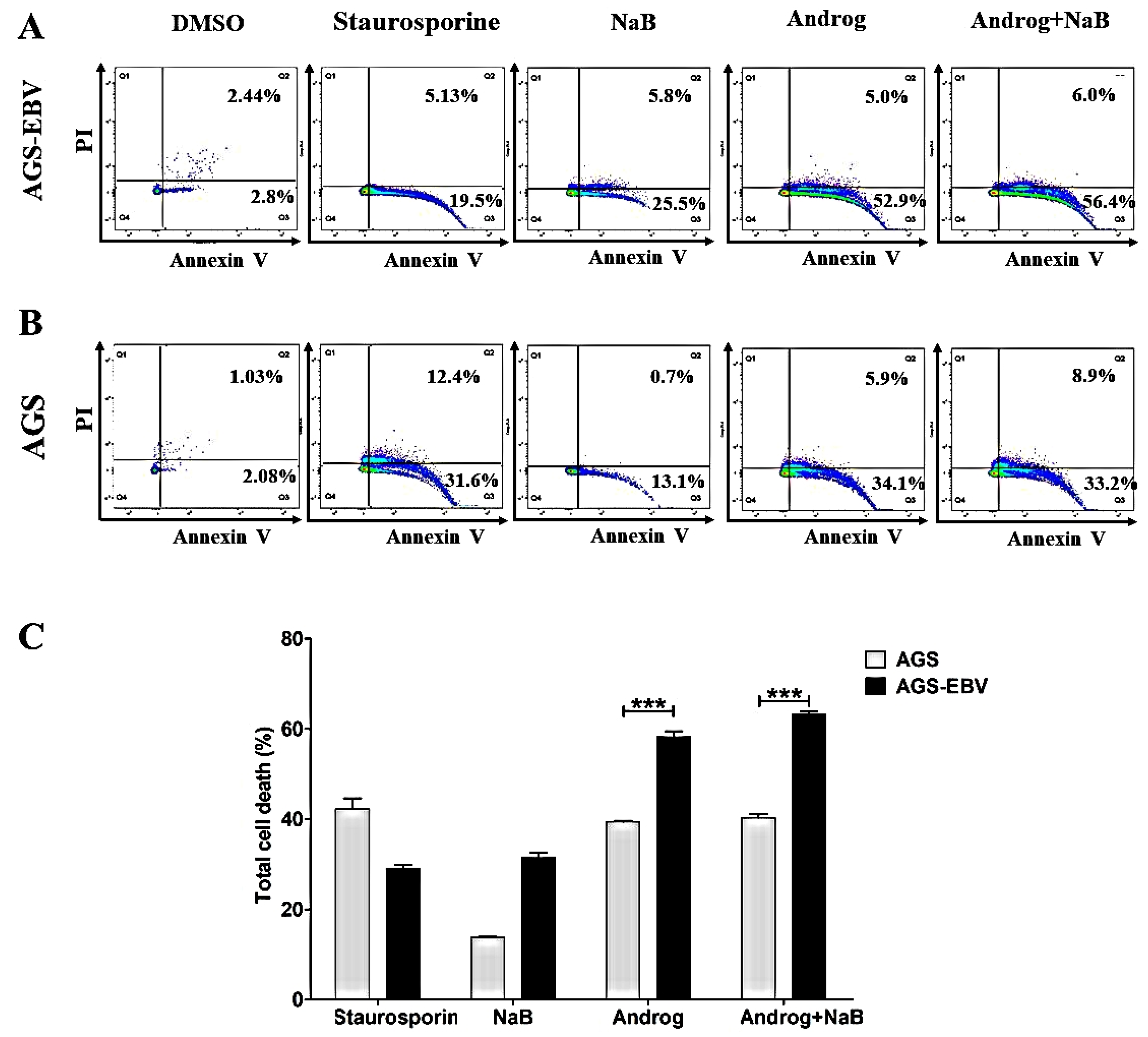 Microorganisms 09 02561 g007 Microorganisms 09 02561 g007