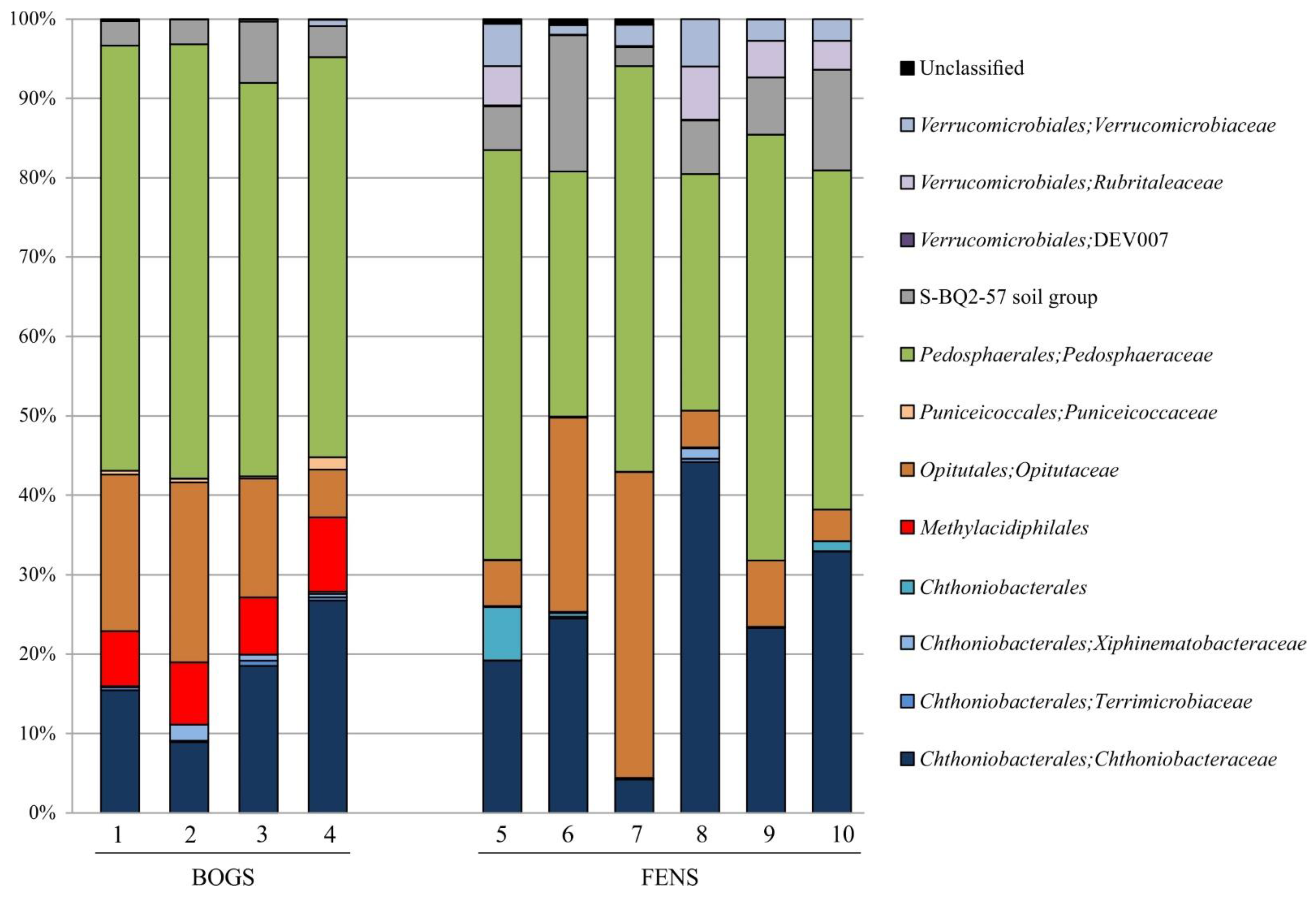 Microorganisms 09 02566 g001 550