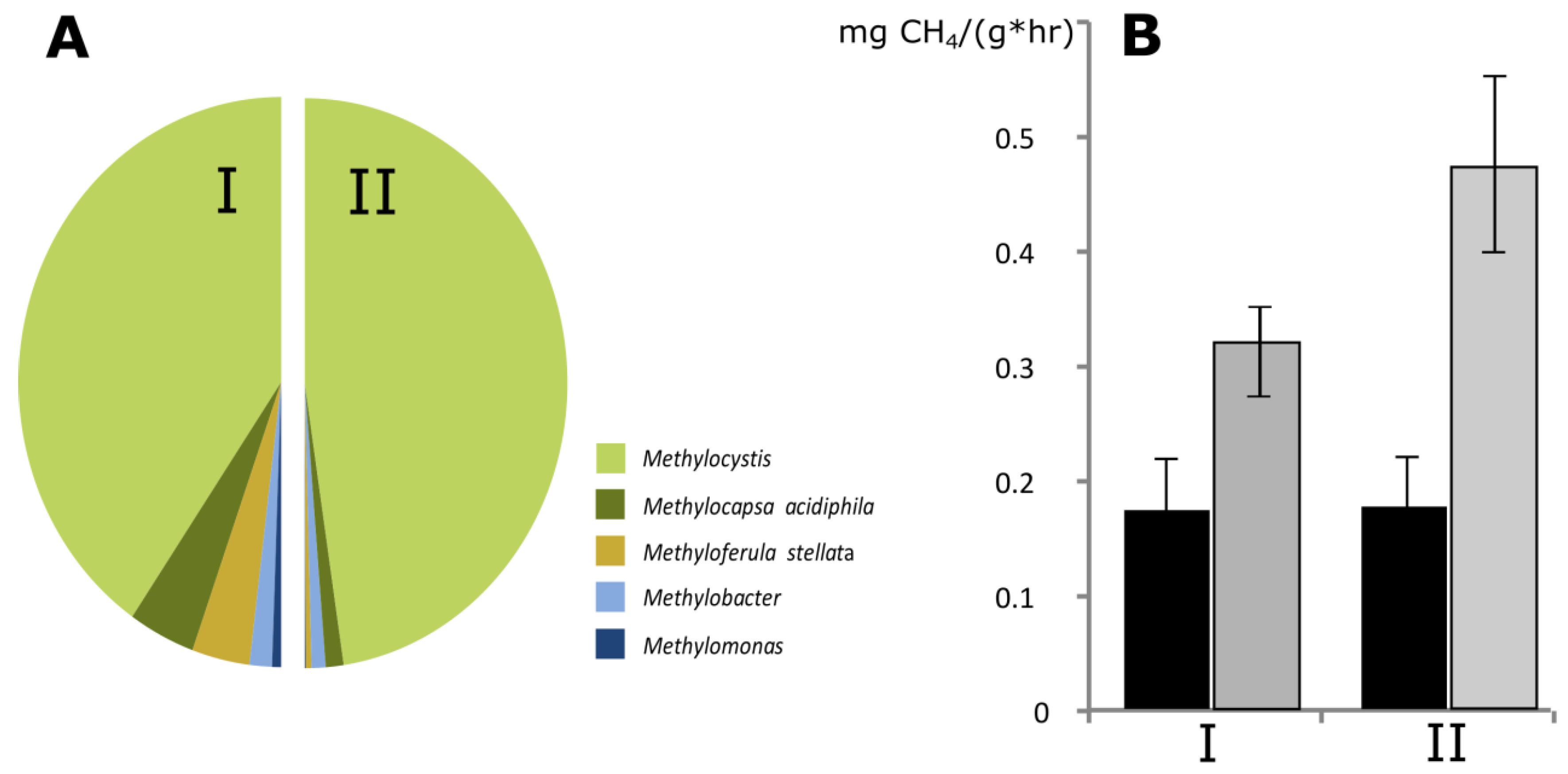 Microorganisms 09 02566 g002 550