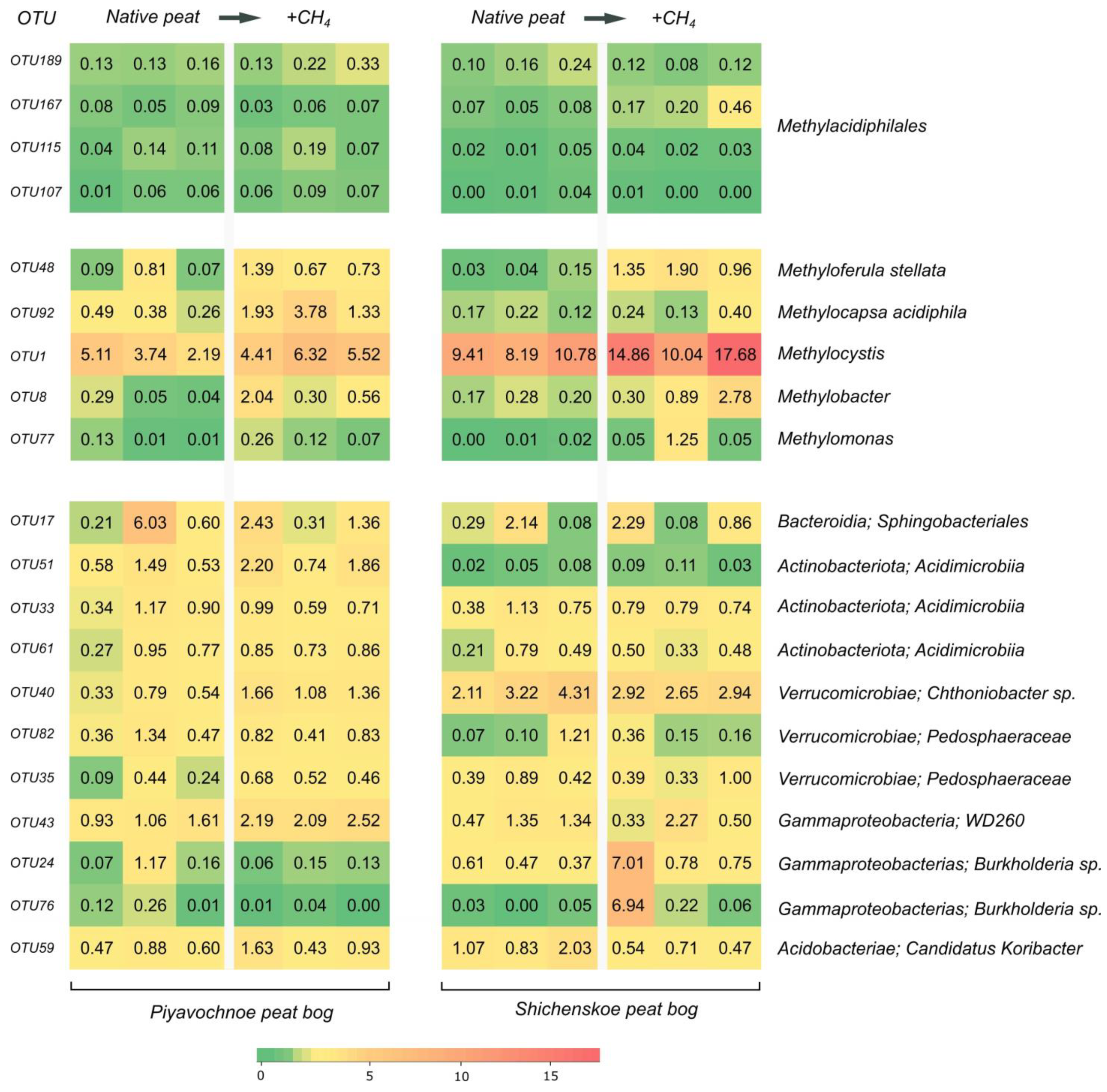 Microorganisms 09 02566 g003 550