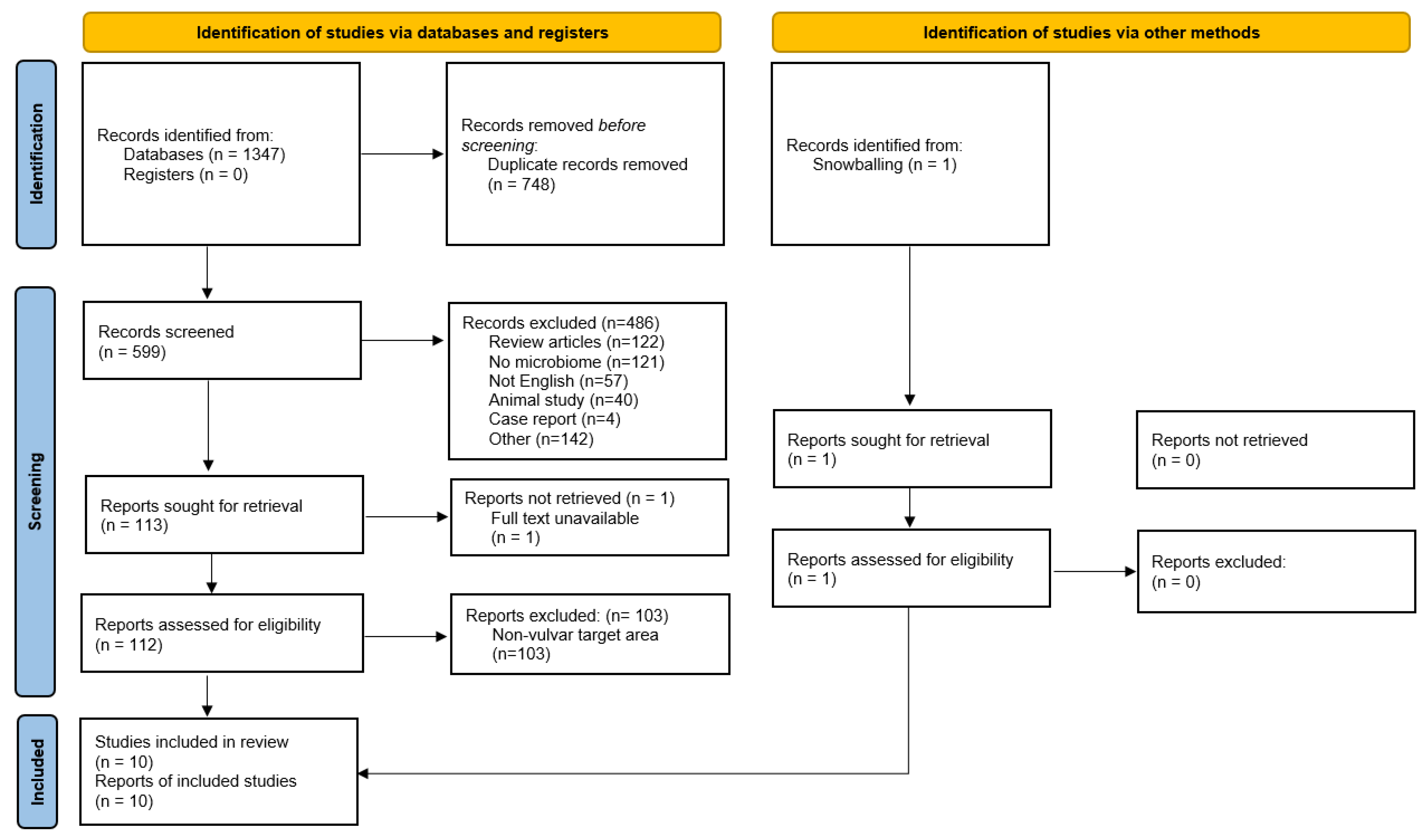 Microorganisms 09 02568 g001 Microorganisms 09 02568 g001