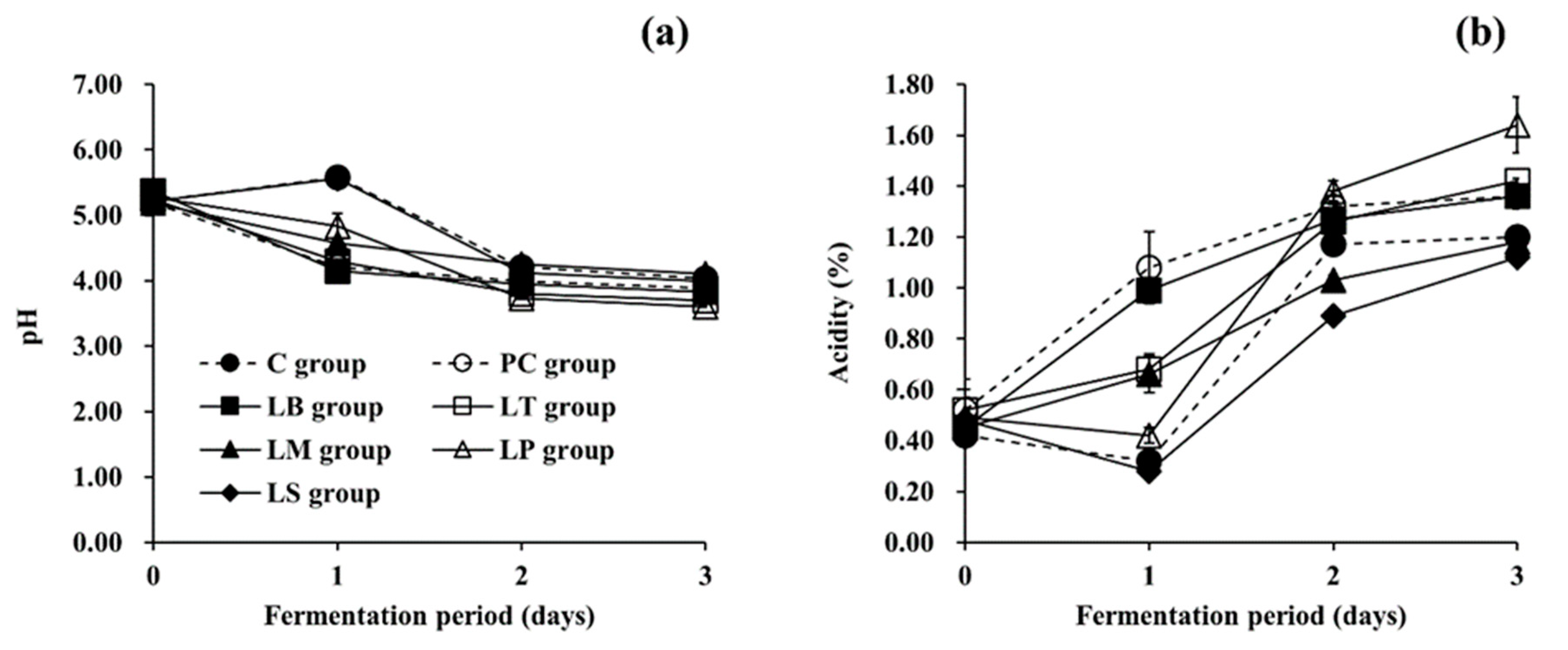 Microorganisms 09 02570 g001