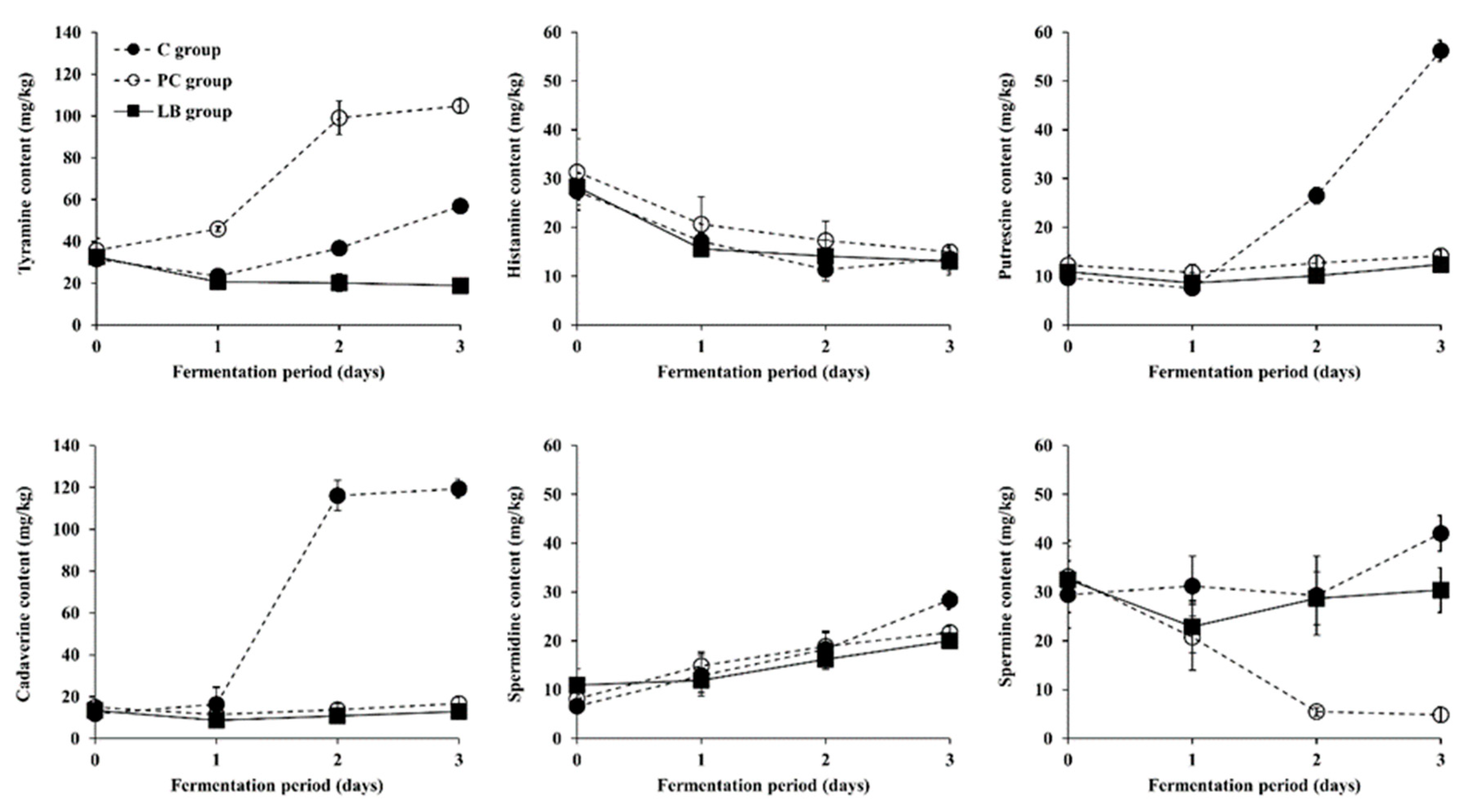 Microorganisms 09 02570 g003