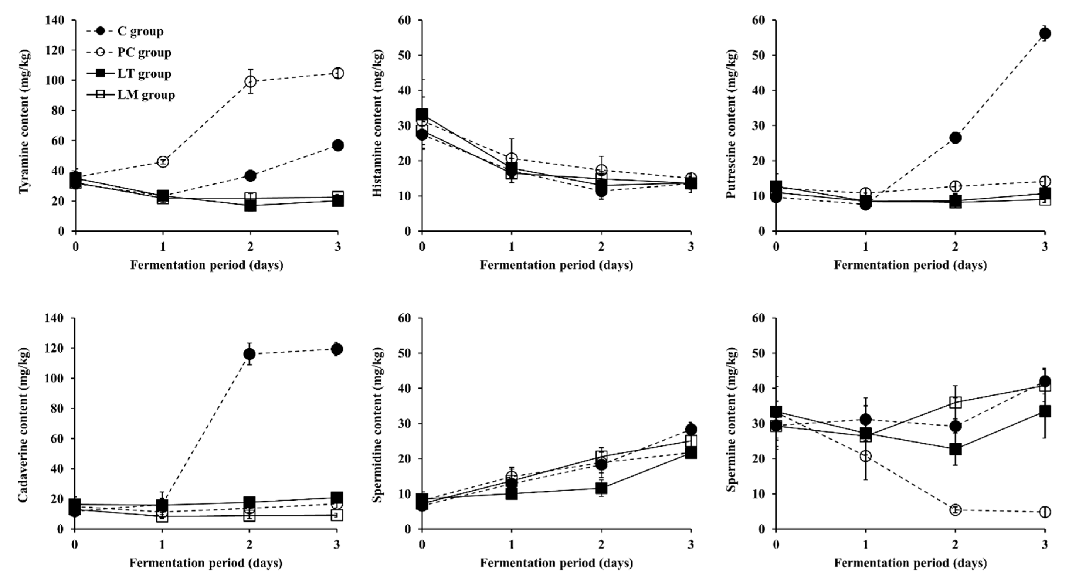 Microorganisms 09 02570 g004