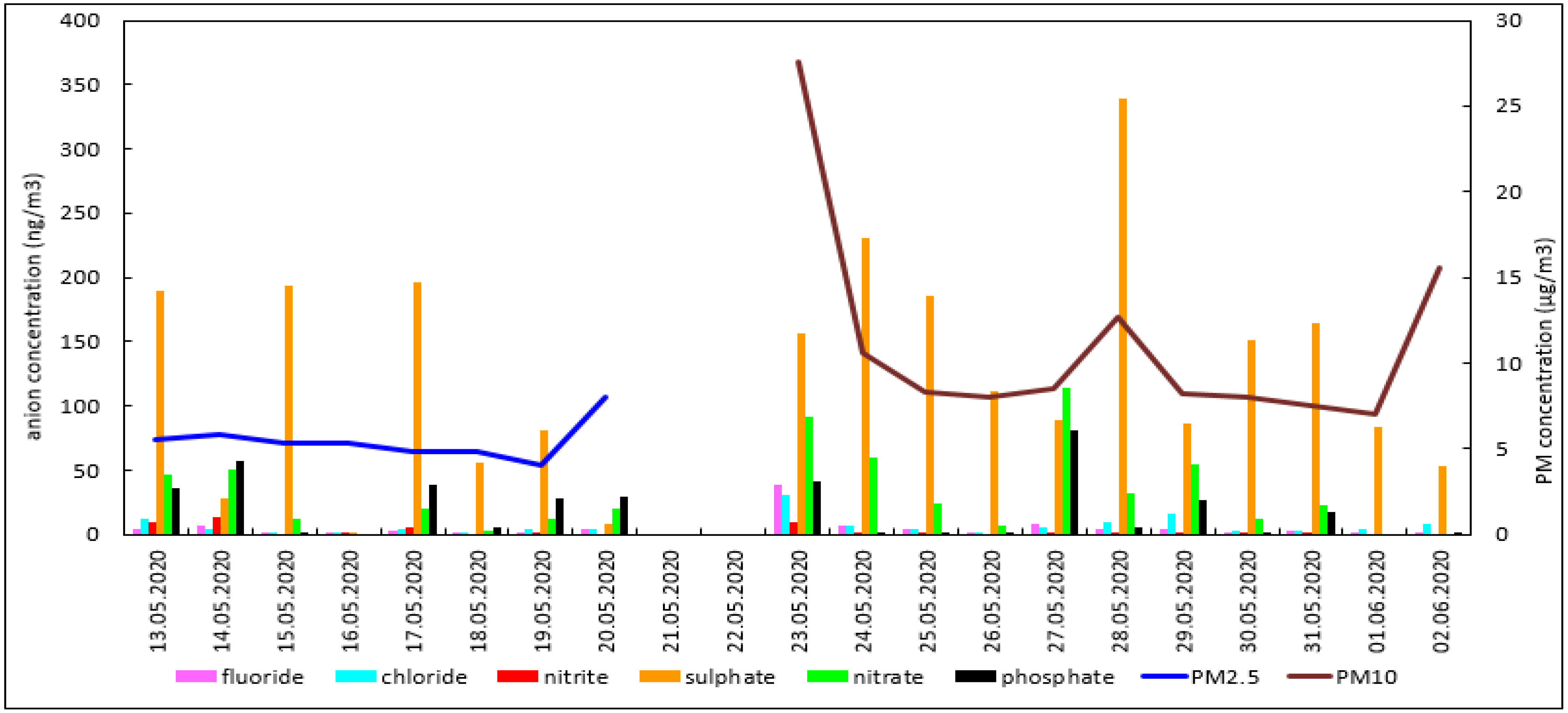 Microorganisms 09 02573 g001