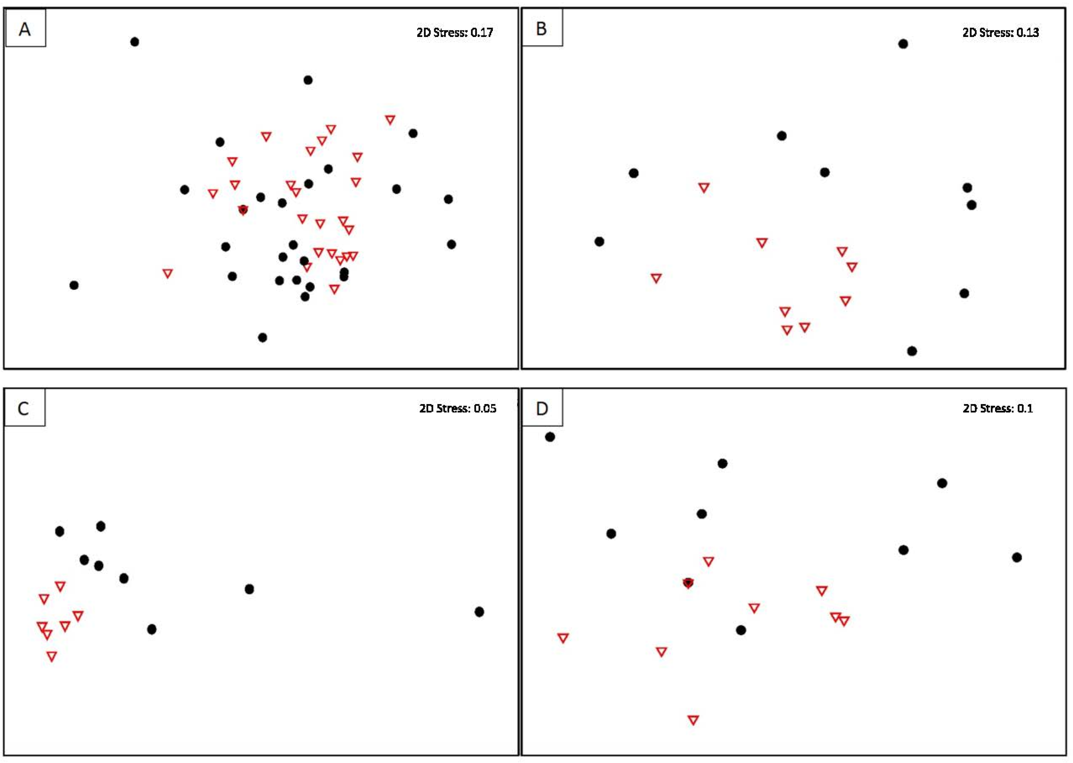 Microorganisms 09 02576 g003