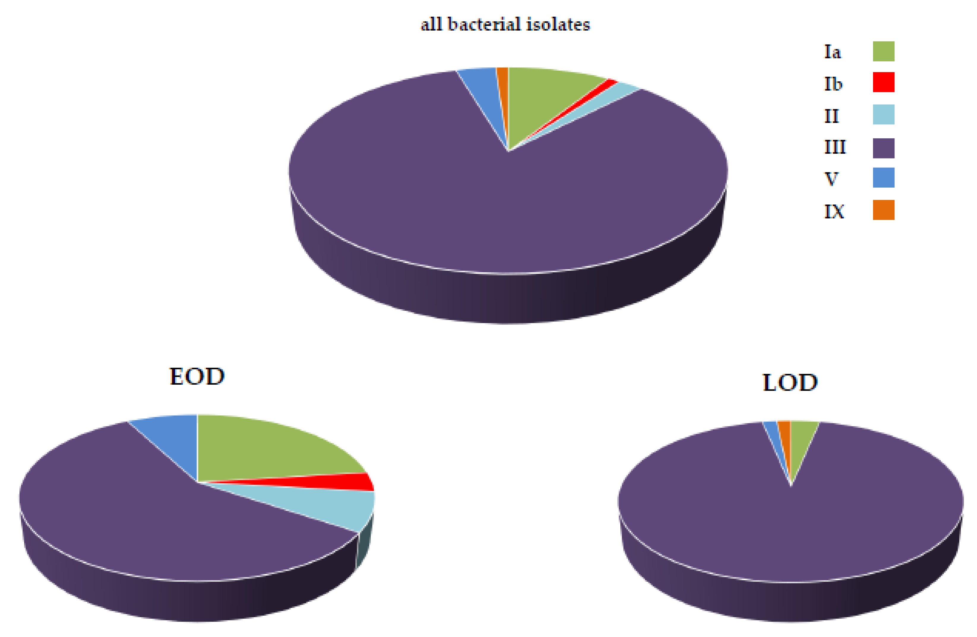 Microorganisms 09 02579 g001