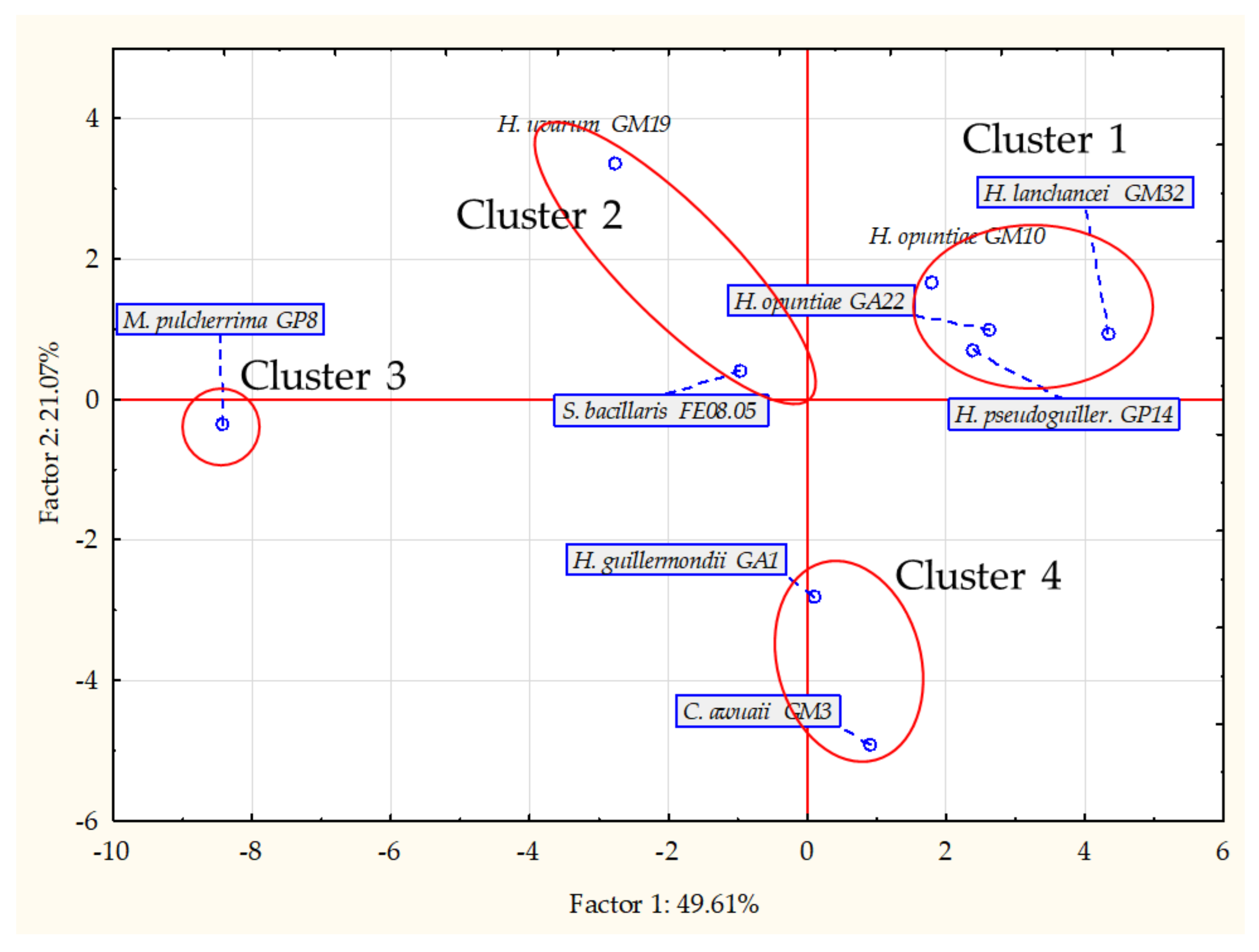 Microorganisms 09 02582 g006 550