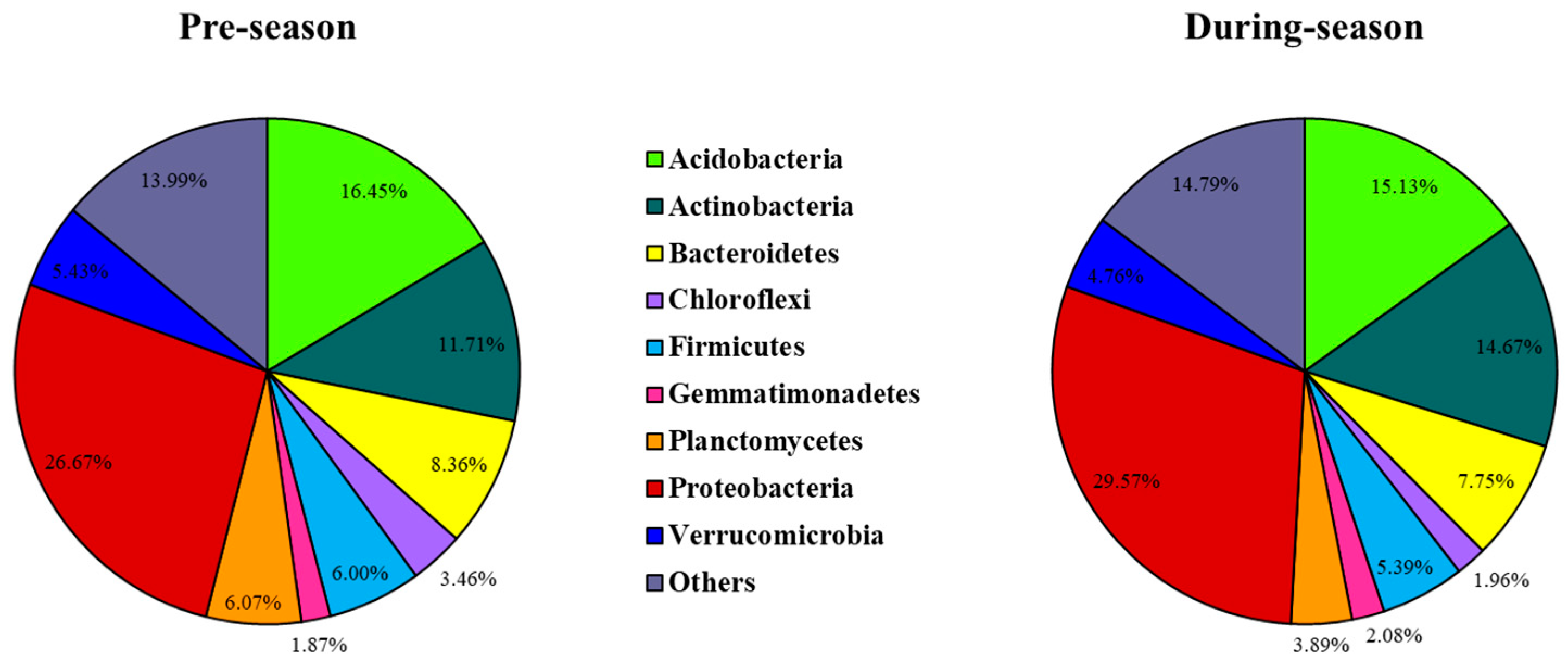 Microorganisms 09 02586 g001