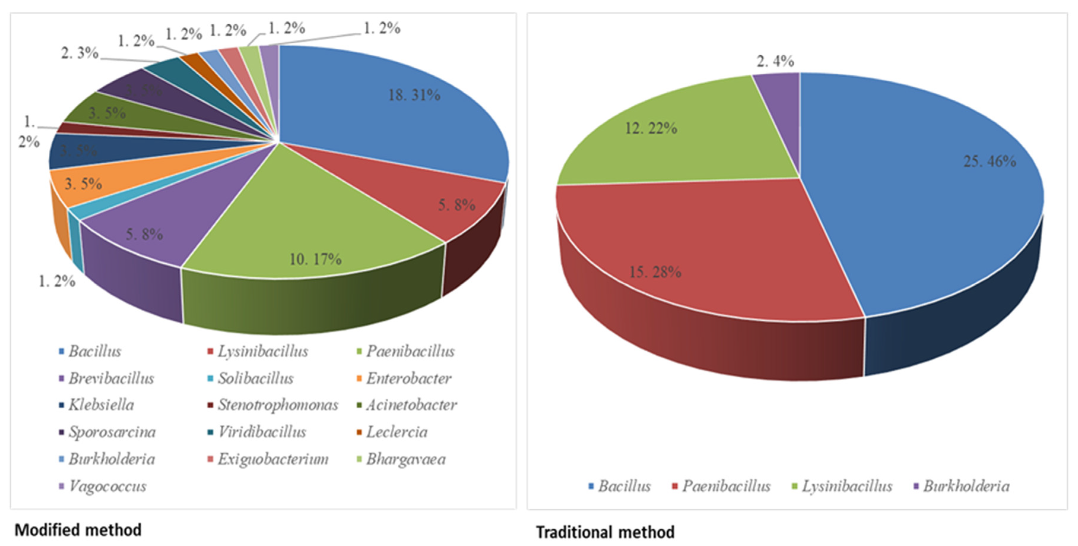 Microorganisms 09 02590 g001