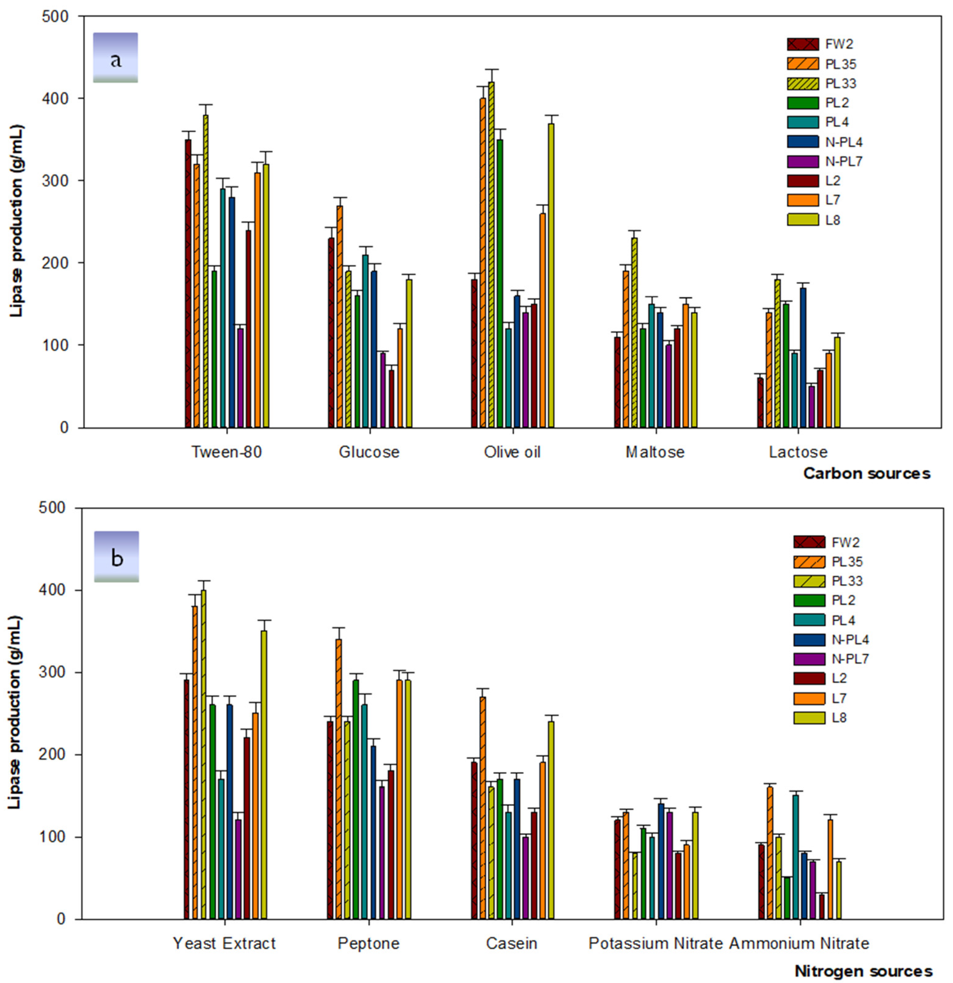 Microorganisms 09 02590 g004