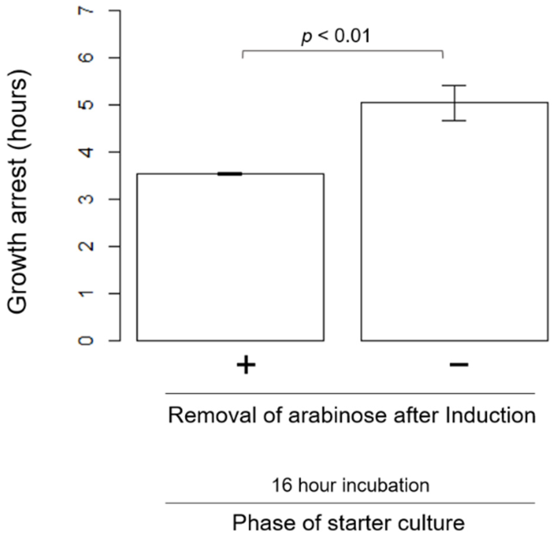 Microorganisms 09 02594 g005 550