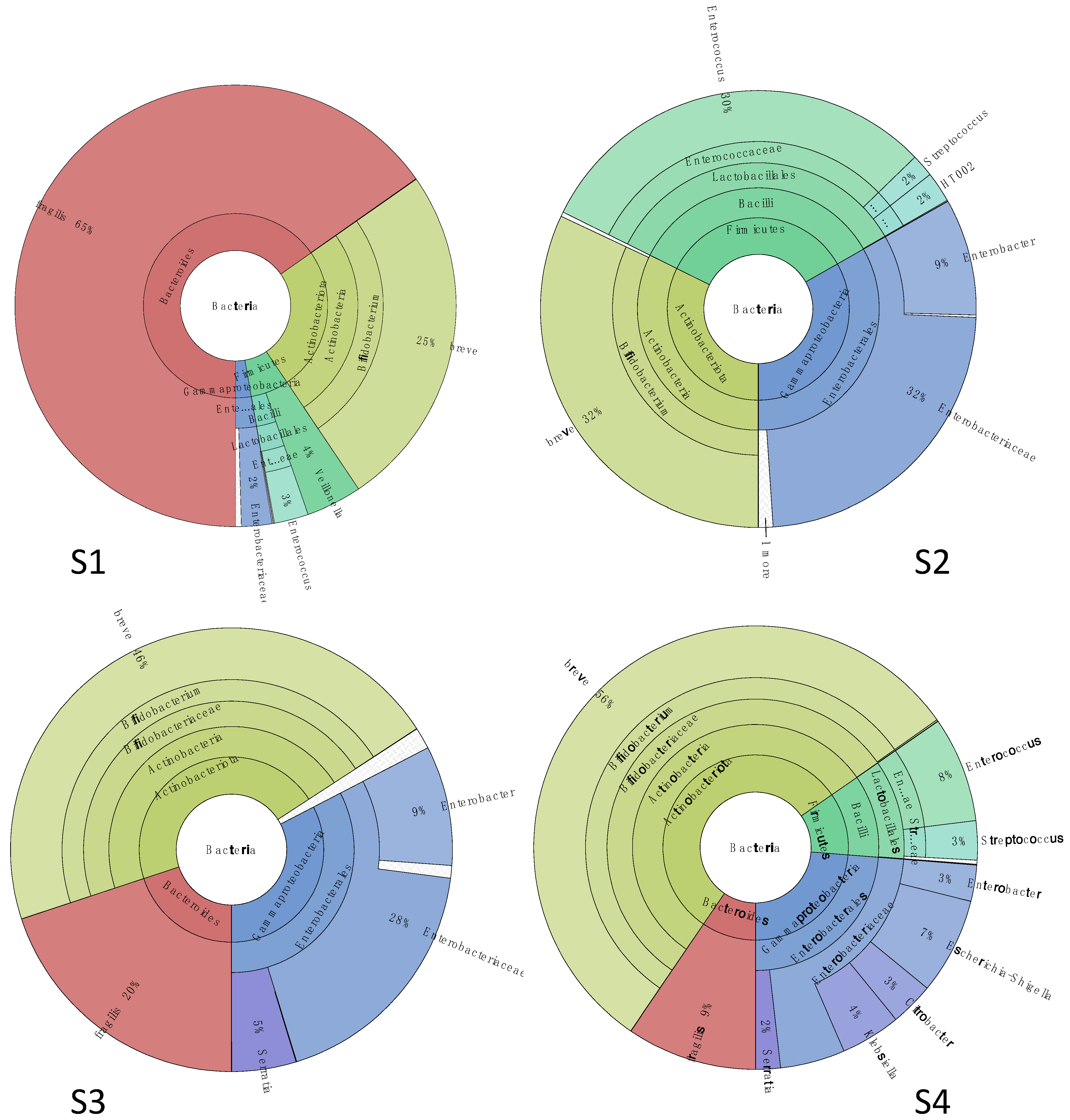 Microorganisms 09 02599 g004 Microorganisms 09 02599 g004