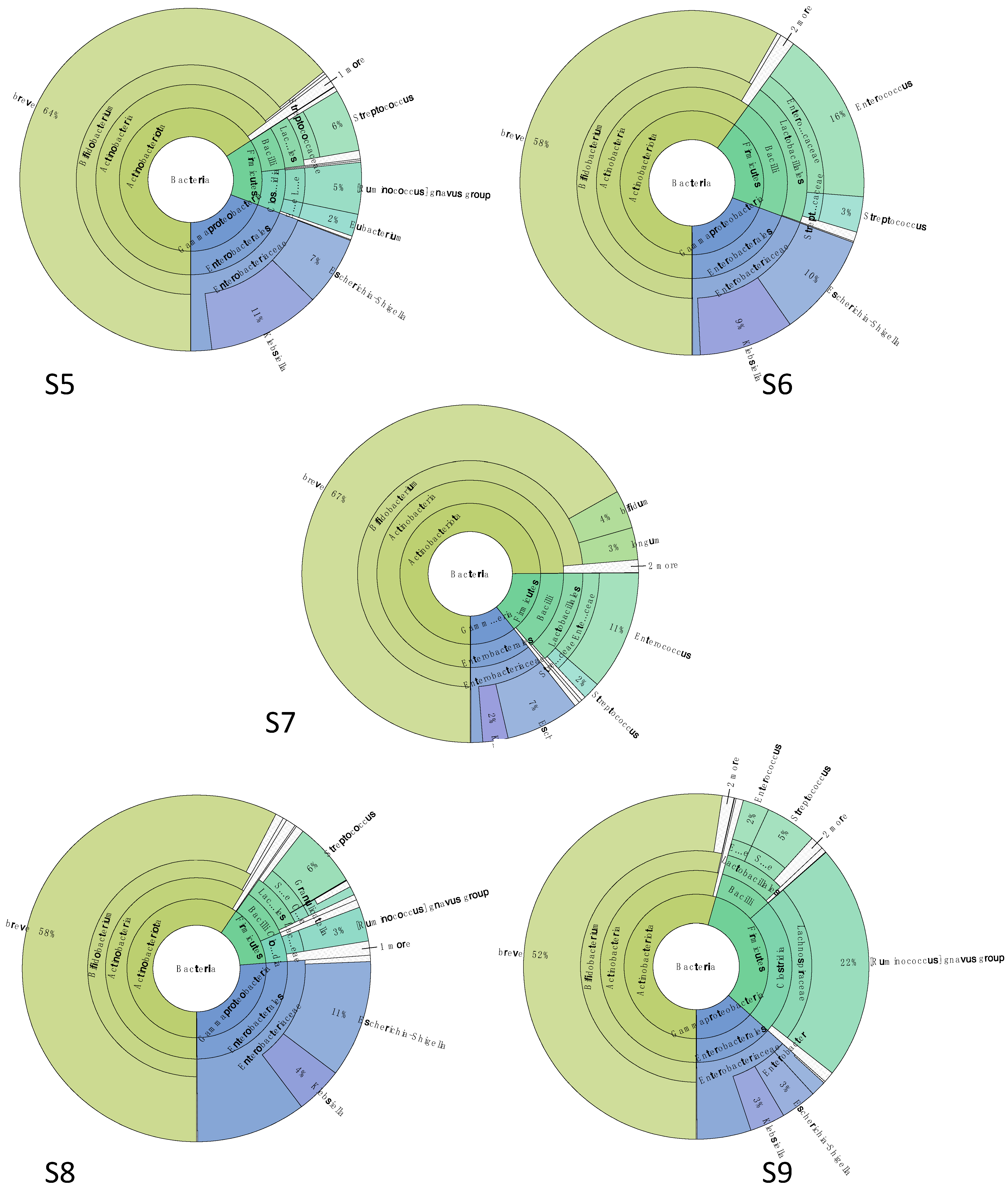Microorganisms 09 02599 g005 Microorganisms 09 02599 g005