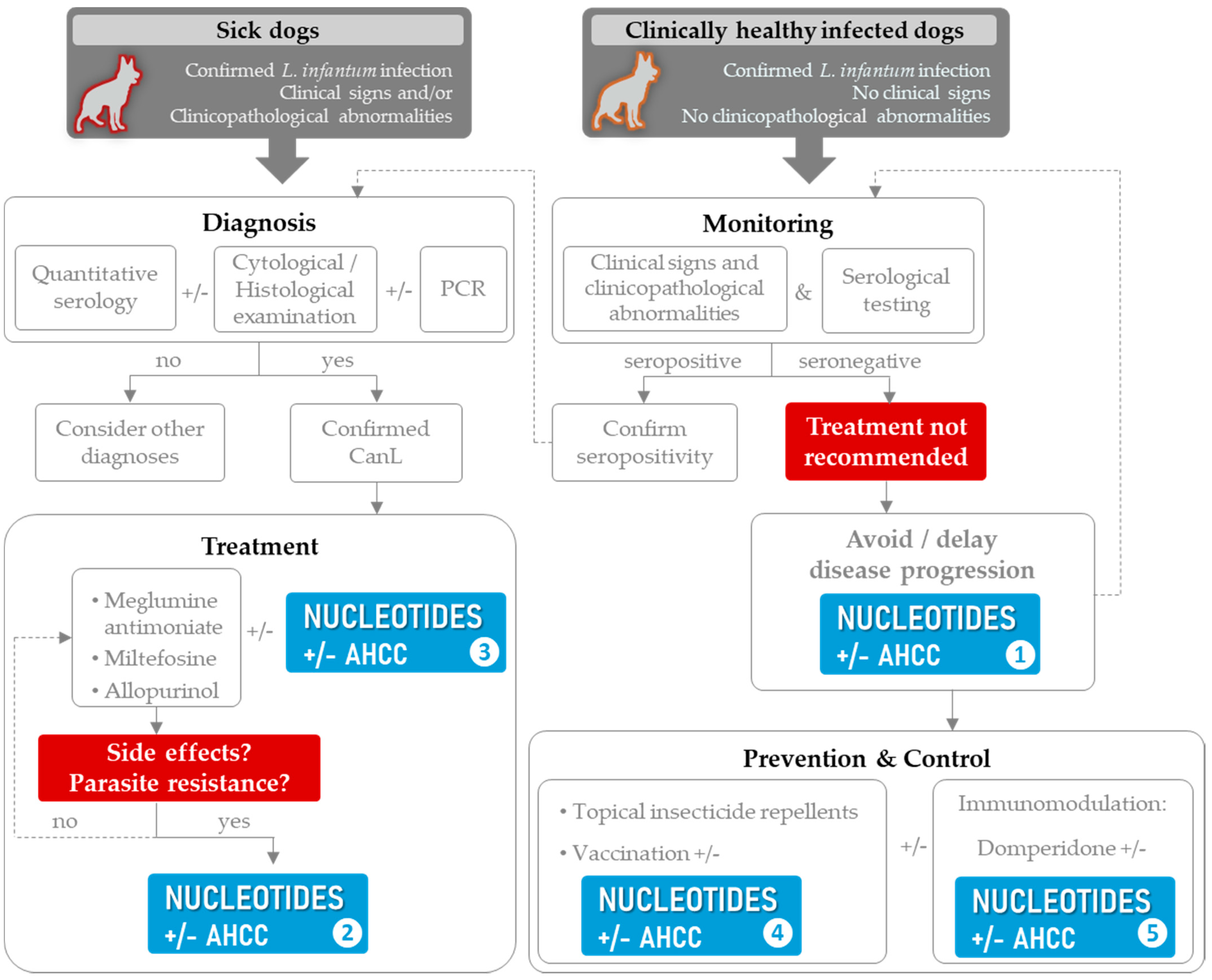 Microorganisms 09 02601 g002 Microorganisms 09 02601 g002