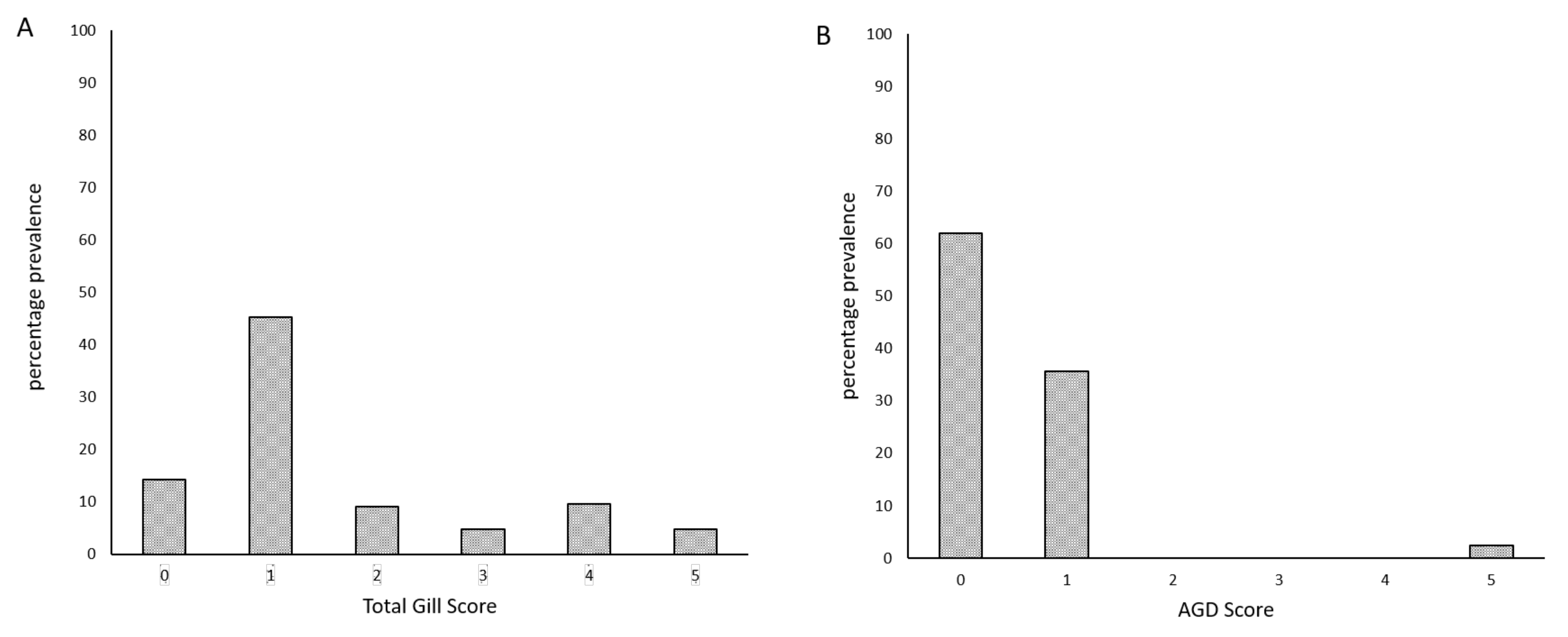Microorganisms 09 02605 g003 550