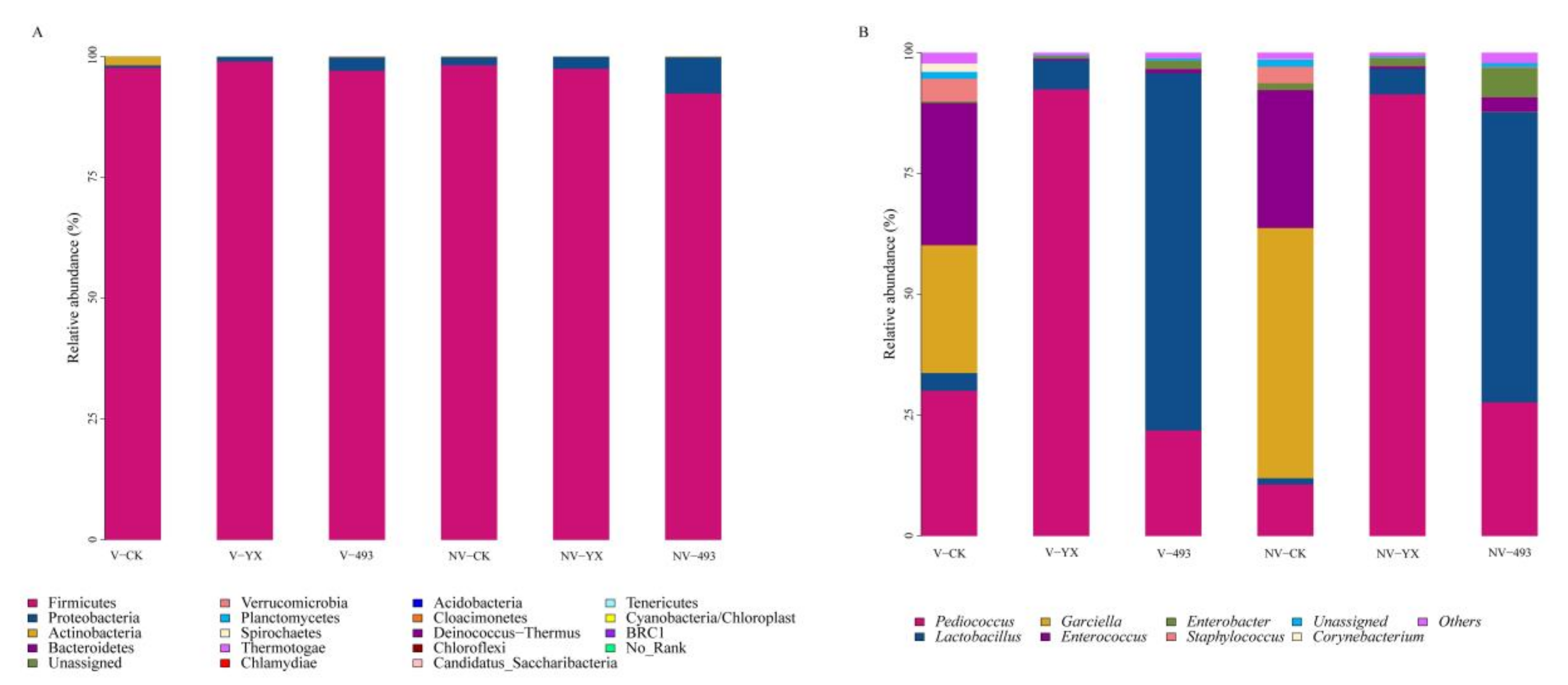 Microorganisms 09 02614 g002