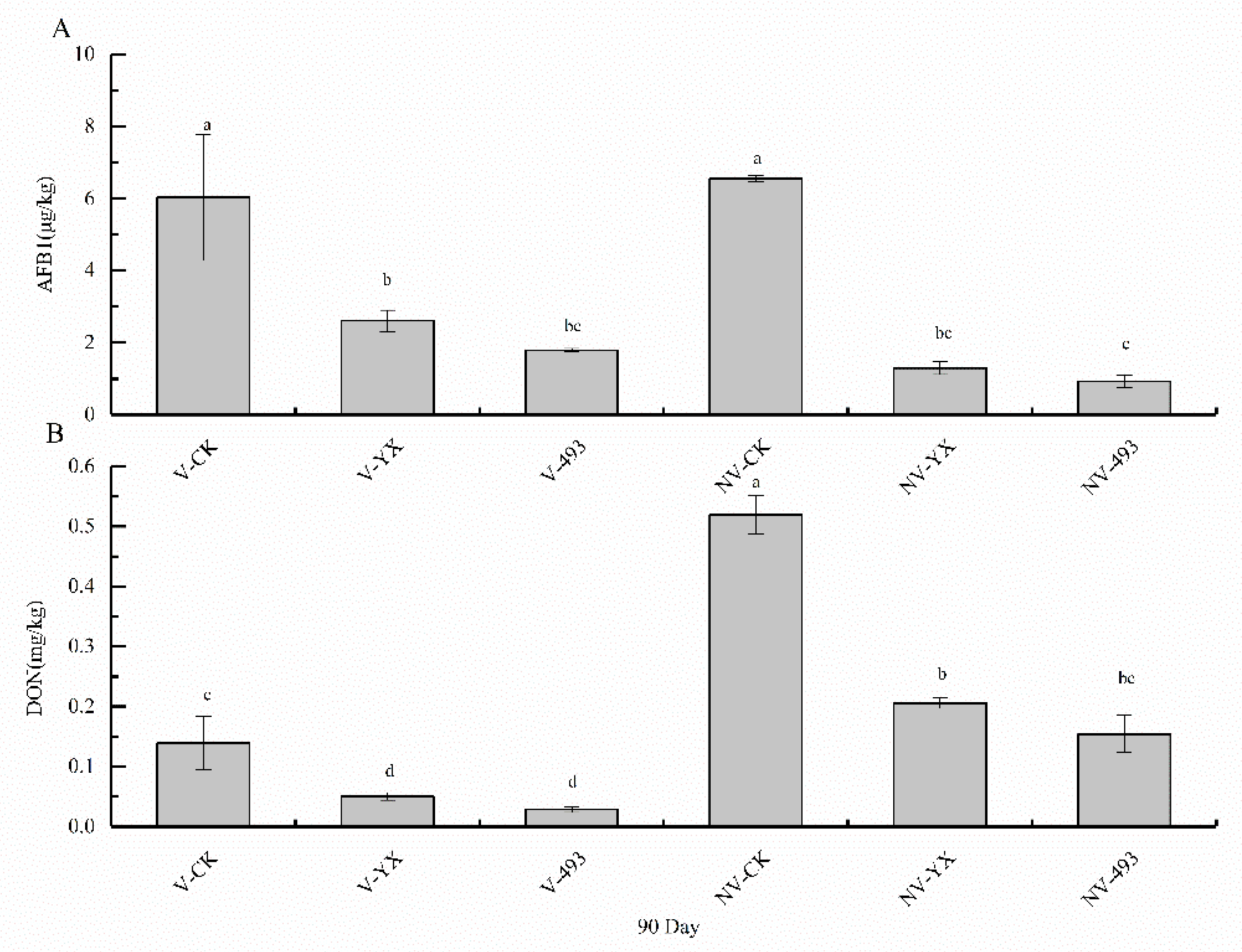 Microorganisms 09 02614 g004