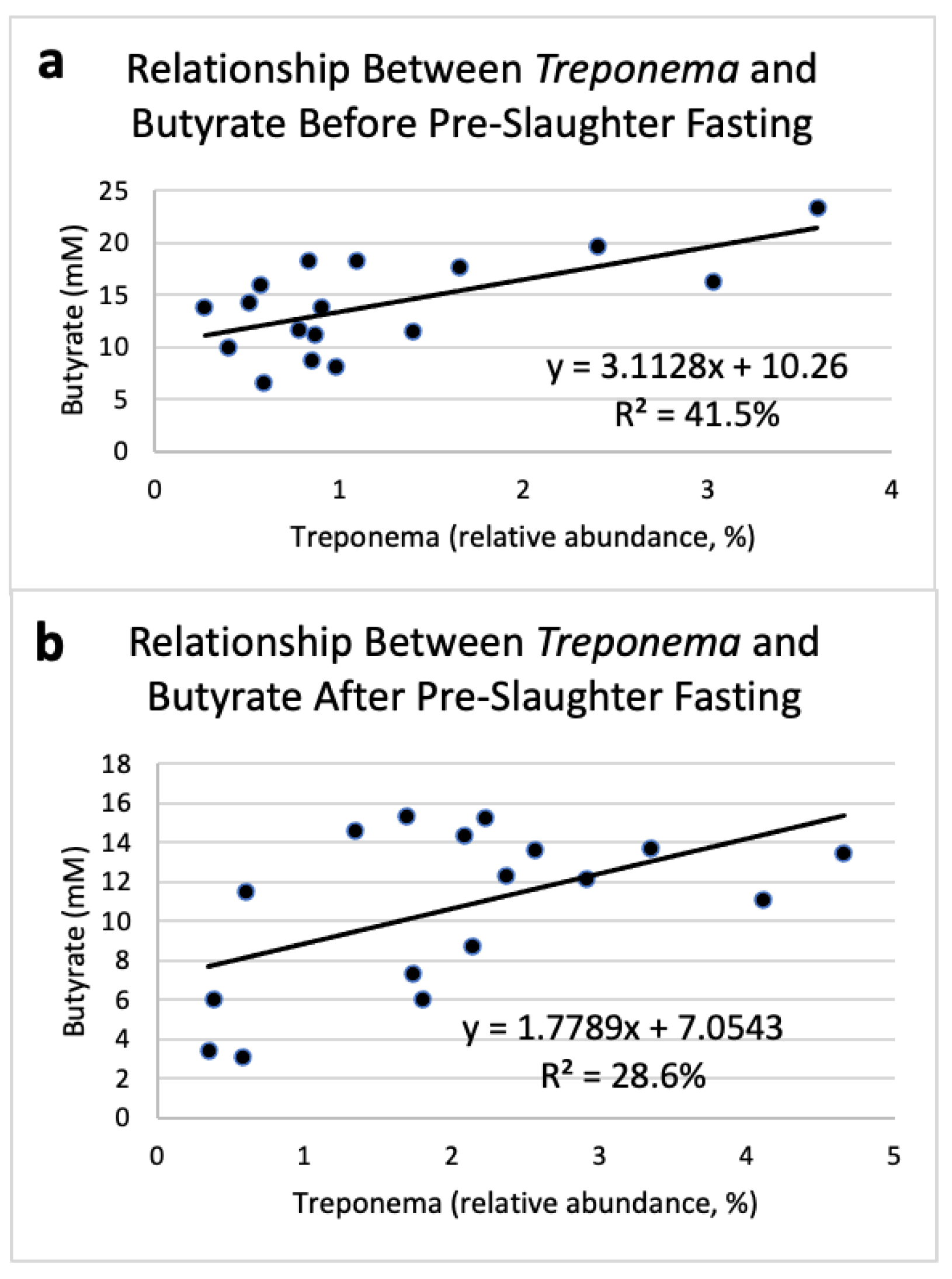 Microorganisms 09 02625 g003