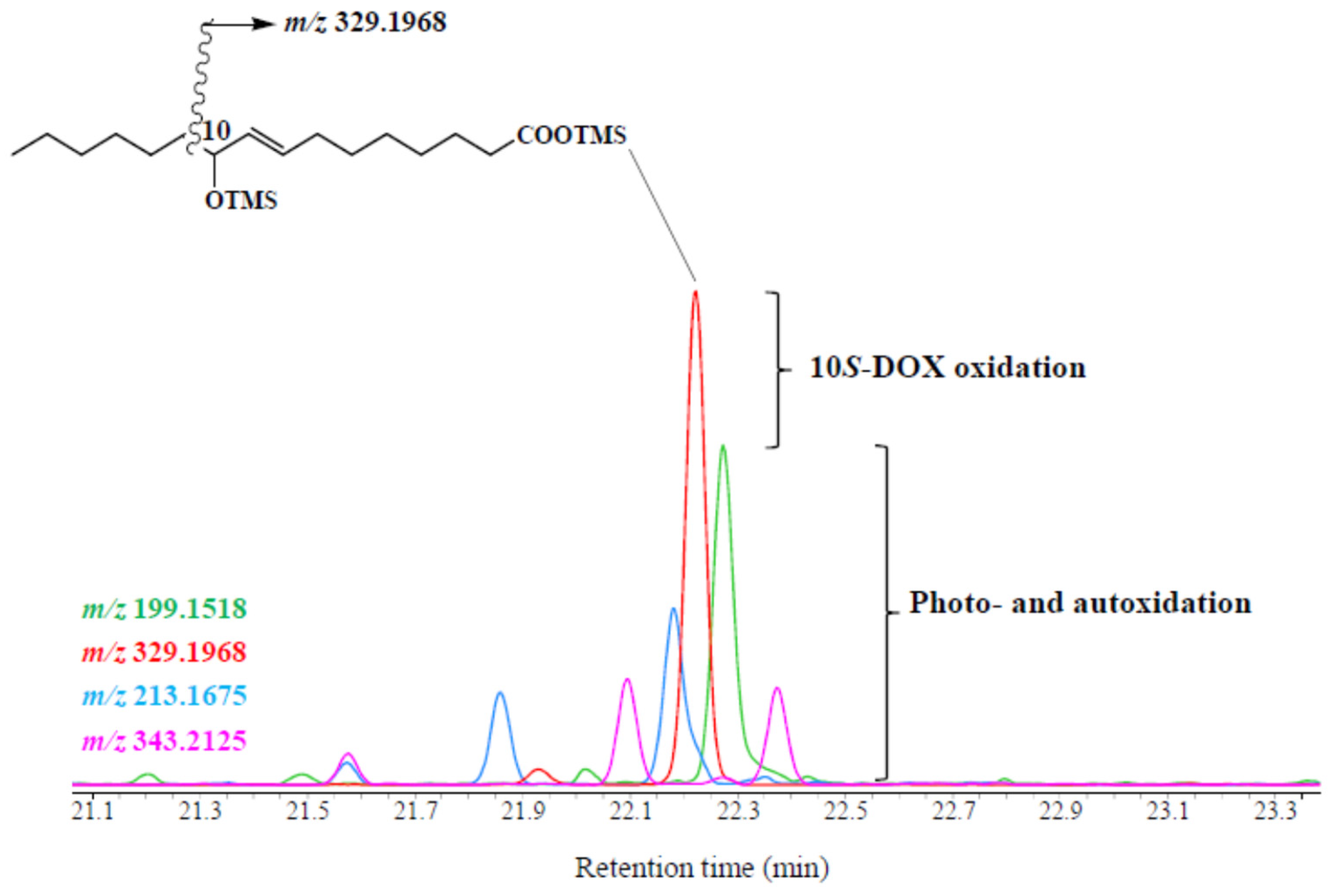 Microorganisms 09 02626 g003 550