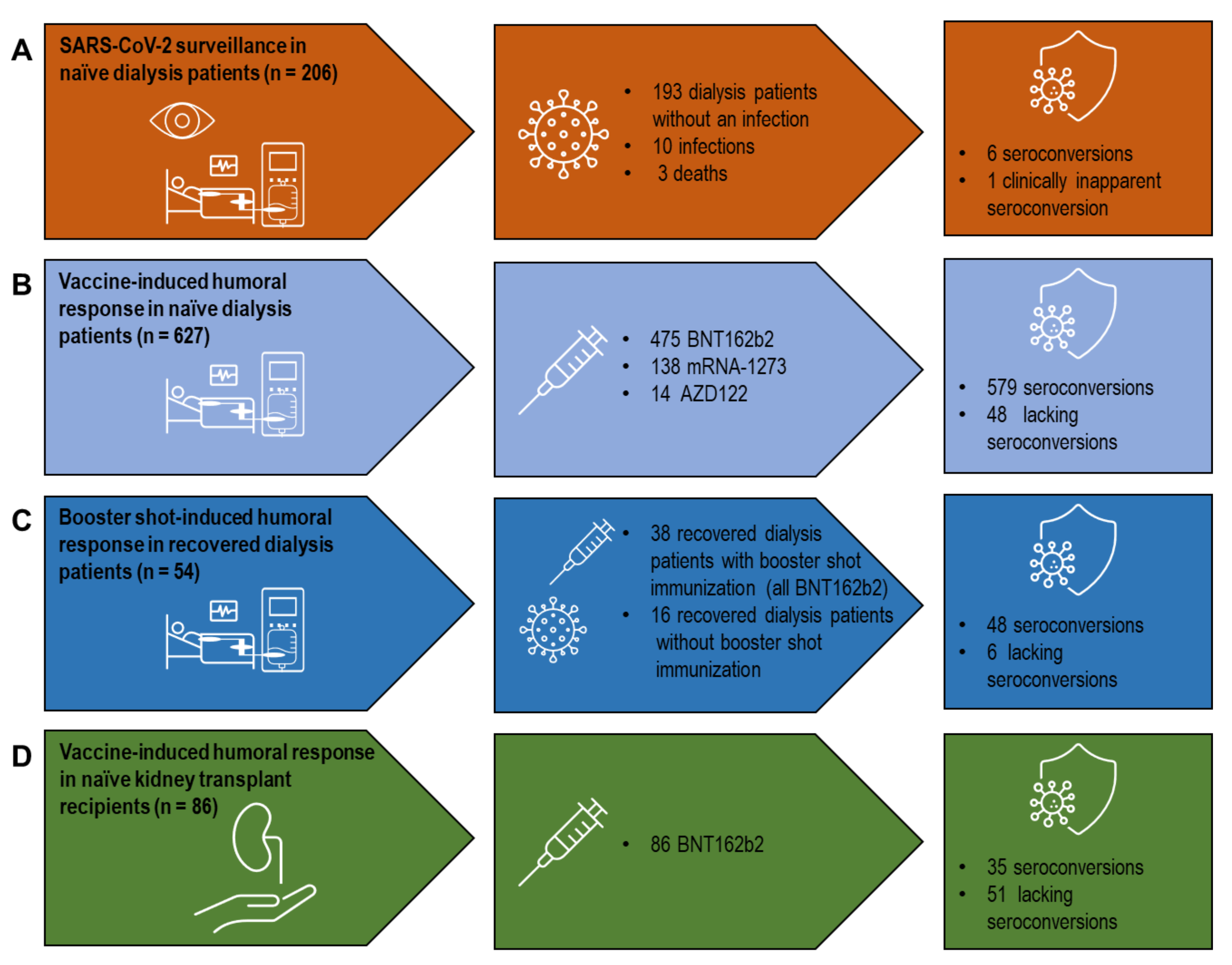 Microorganisms 10 00004 g001 550