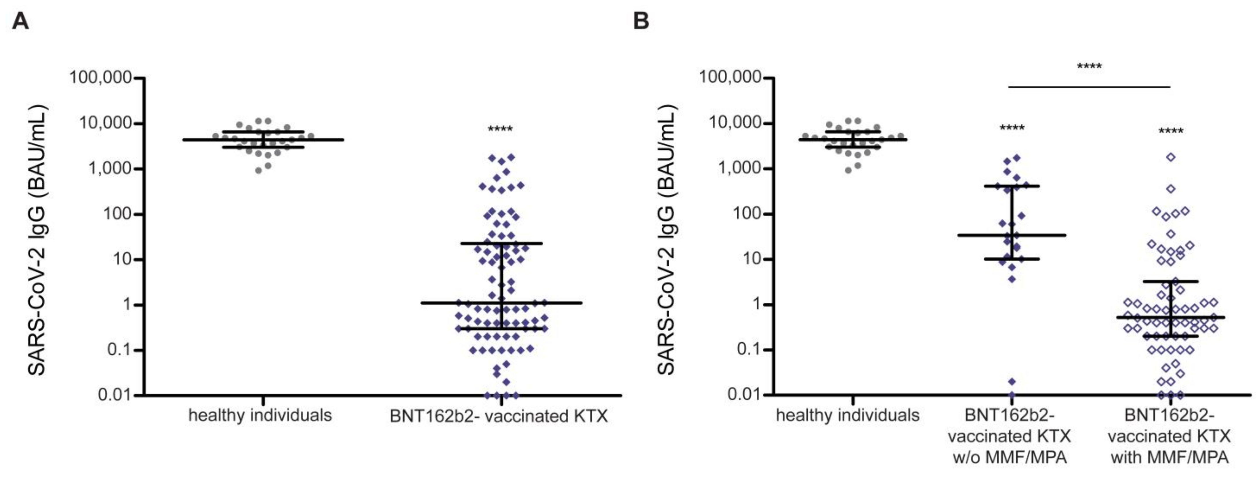Microorganisms 10 00004 g003 550
