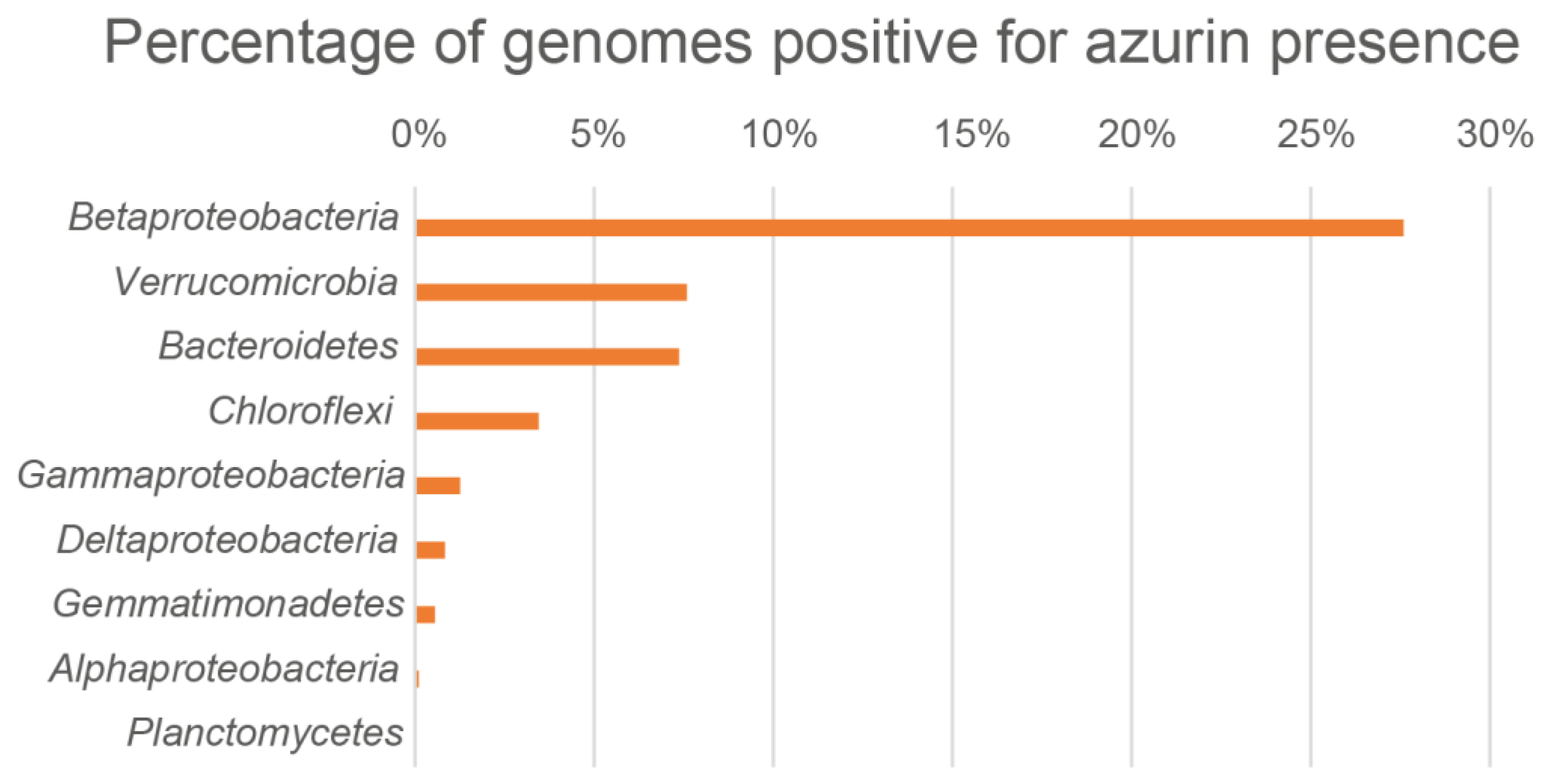 Microorganisms 10 00009 g001 Microorganisms 10 00009 g001