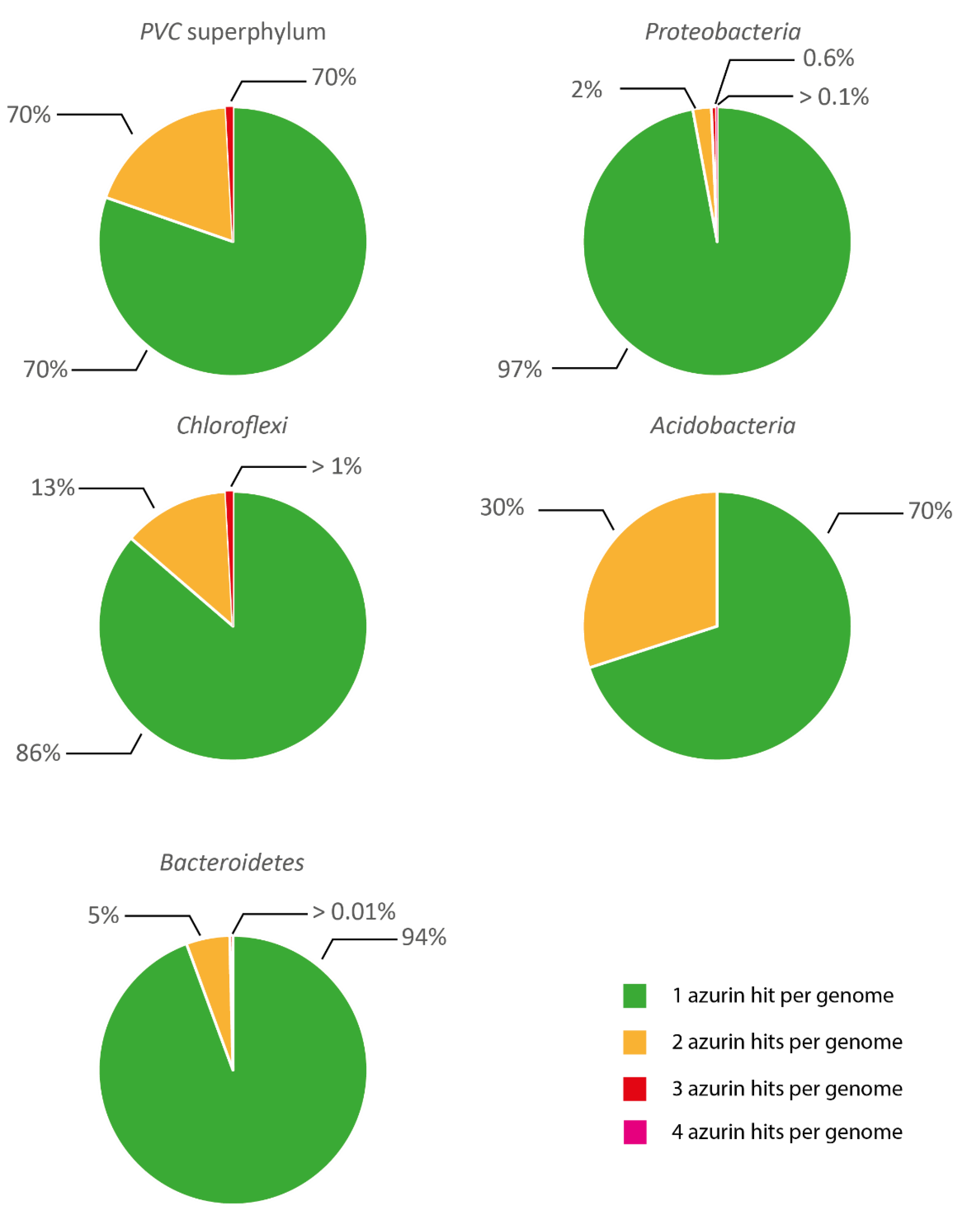 Microorganisms 10 00009 g002 Microorganisms 10 00009 g002