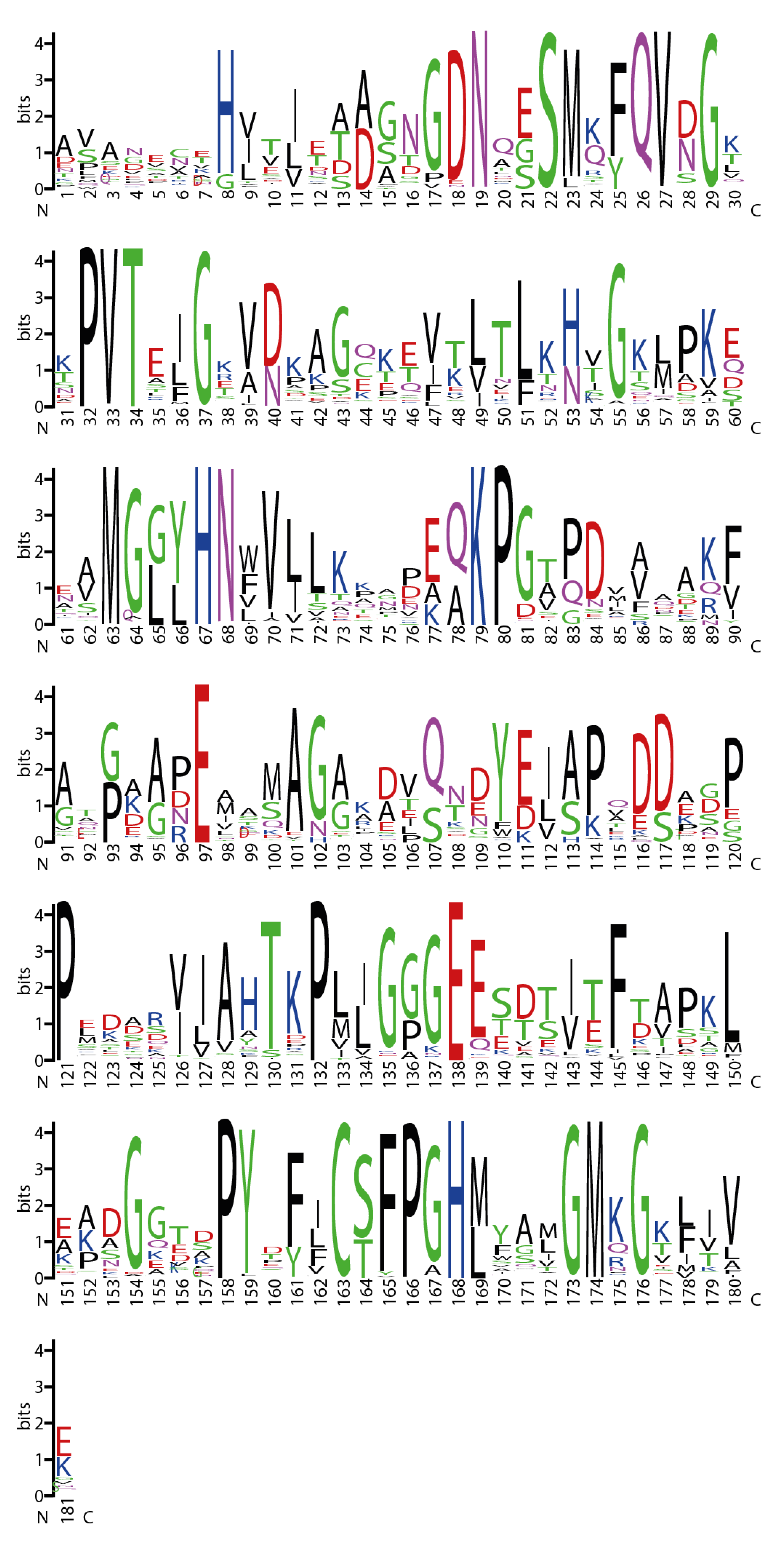 Microorganisms 10 00009 g004 Microorganisms 10 00009 g004