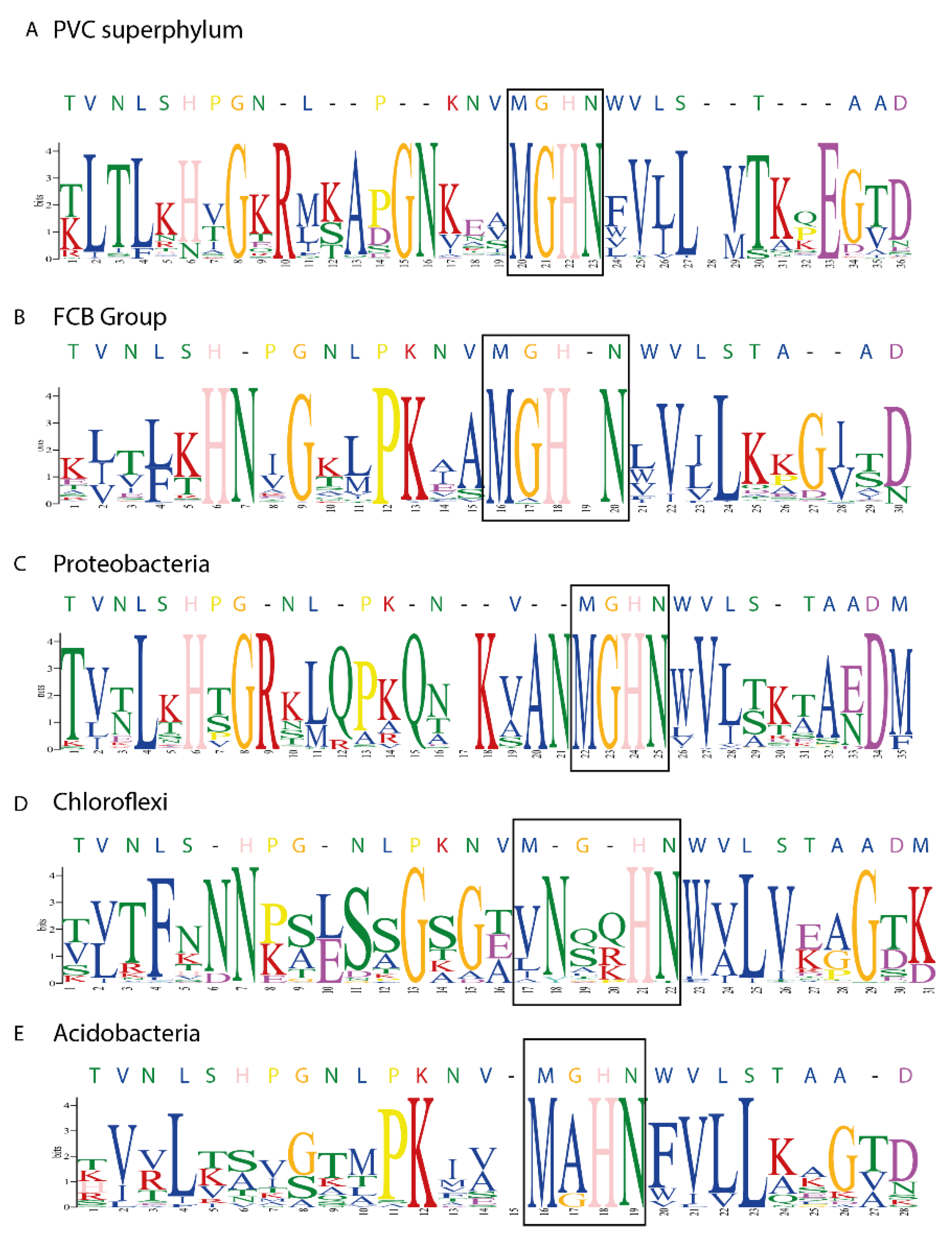 Microorganisms 10 00009 g005 Microorganisms 10 00009 g005