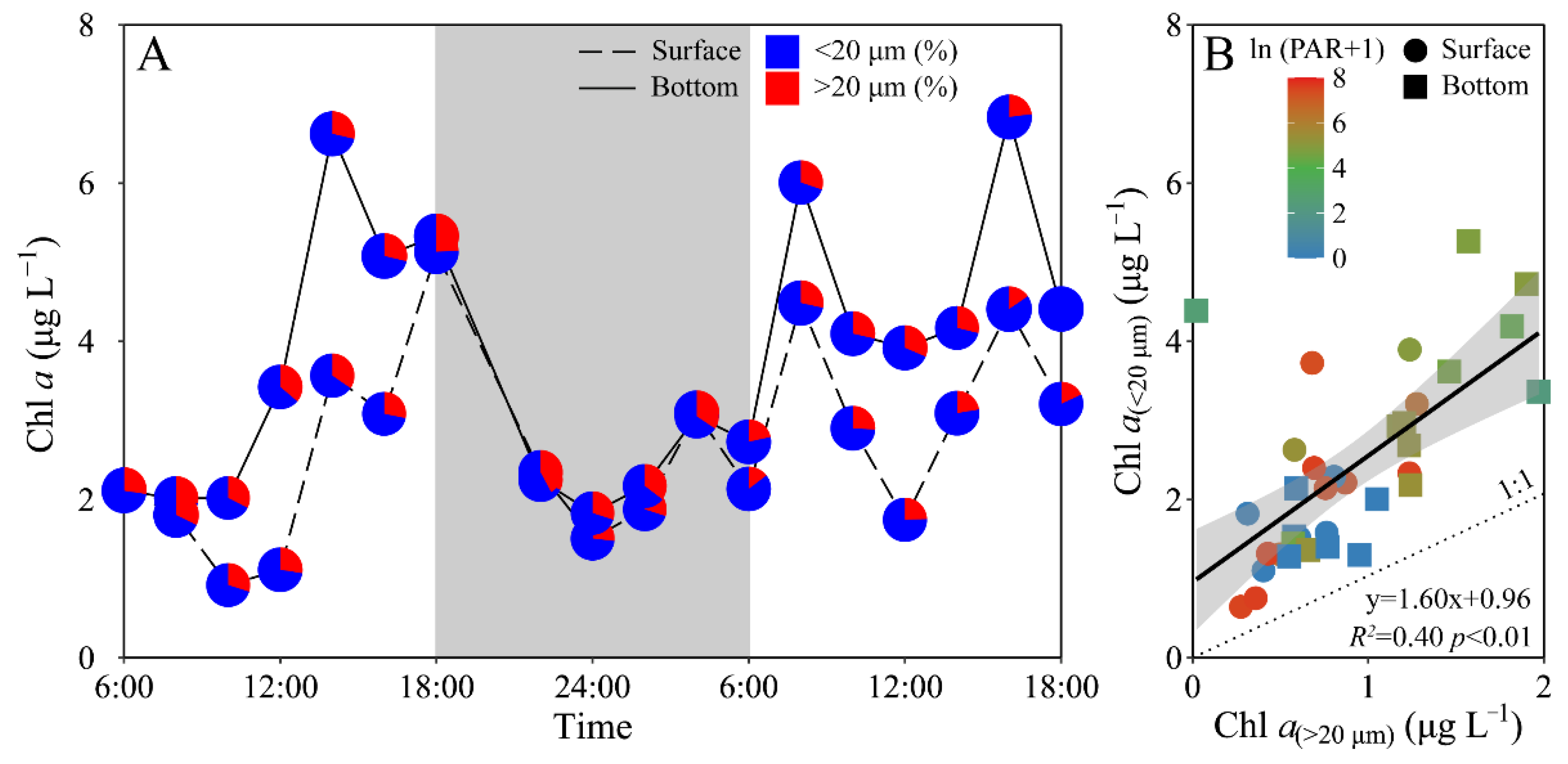 Microorganisms 10 00016 g003