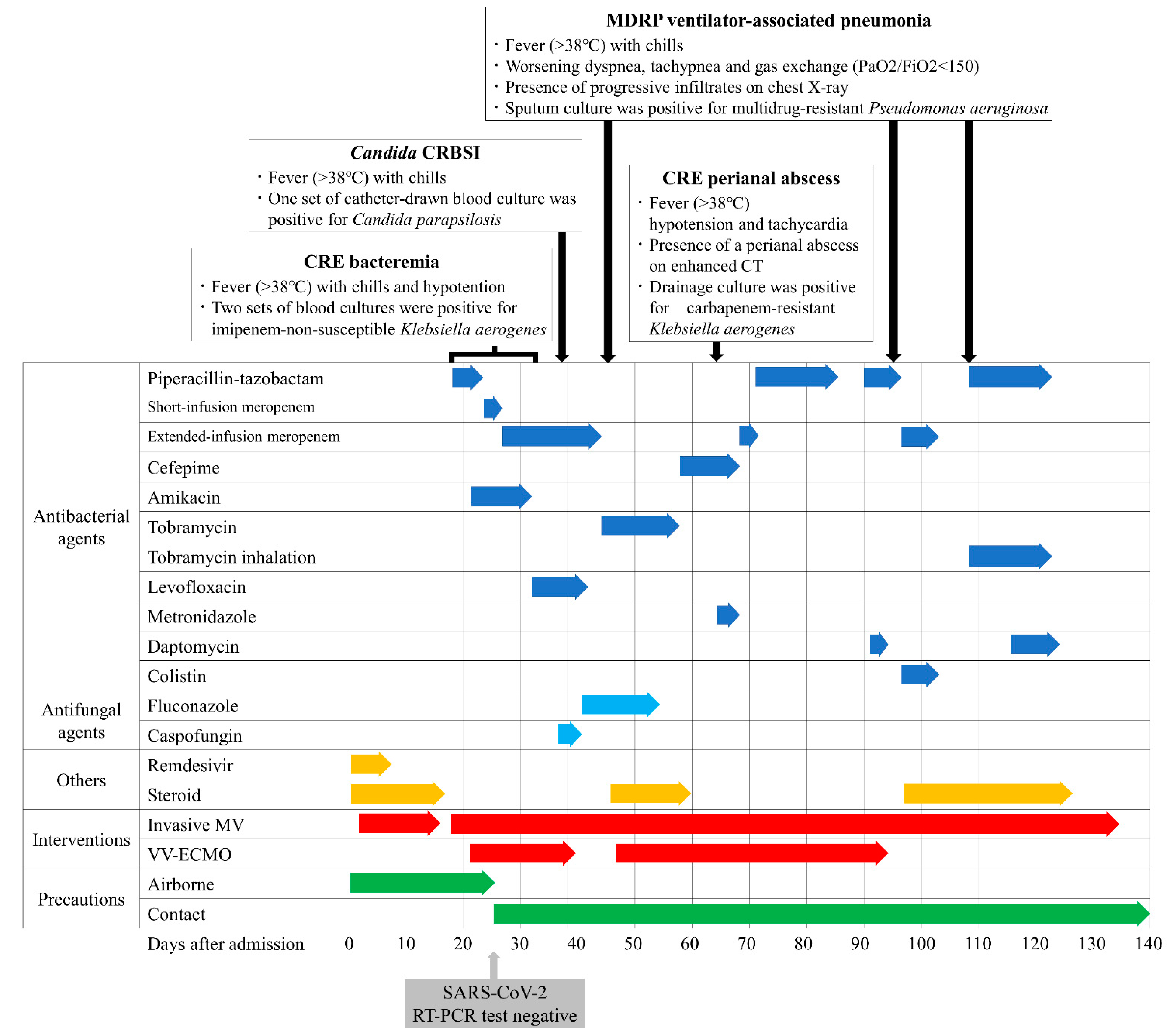 Microorganisms 10 00019 g001