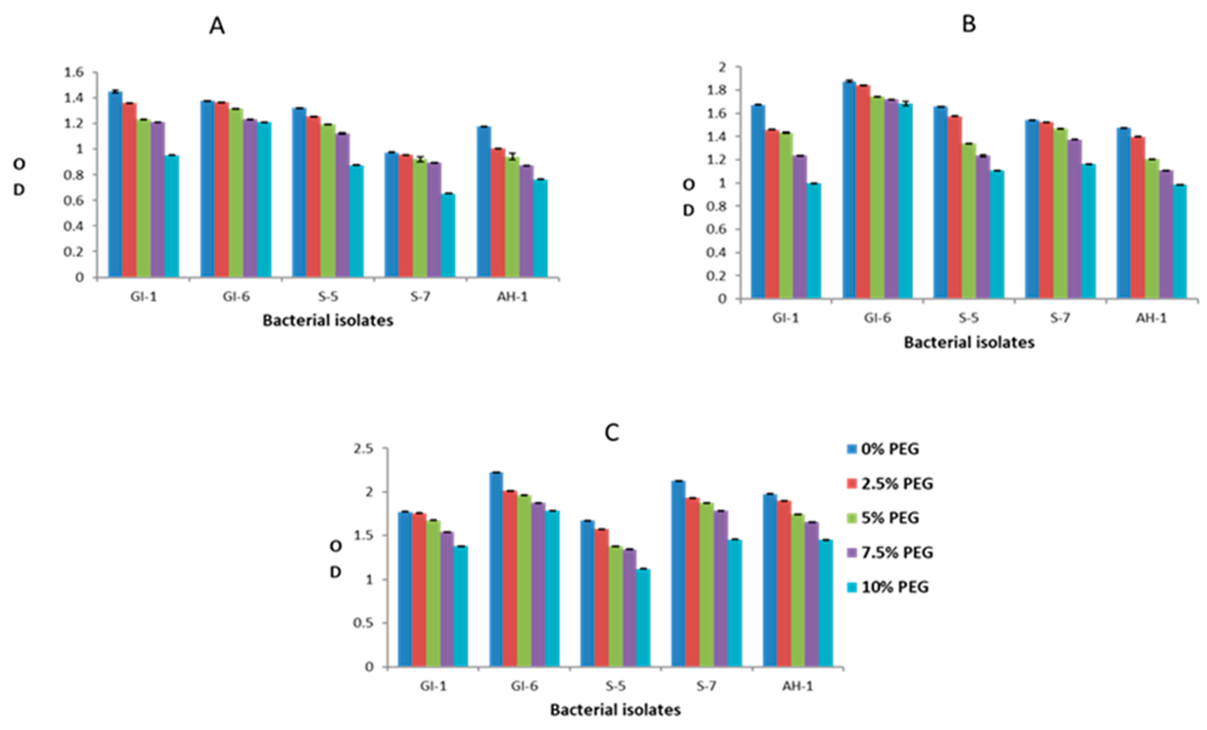 Microorganisms 10 00021 g010