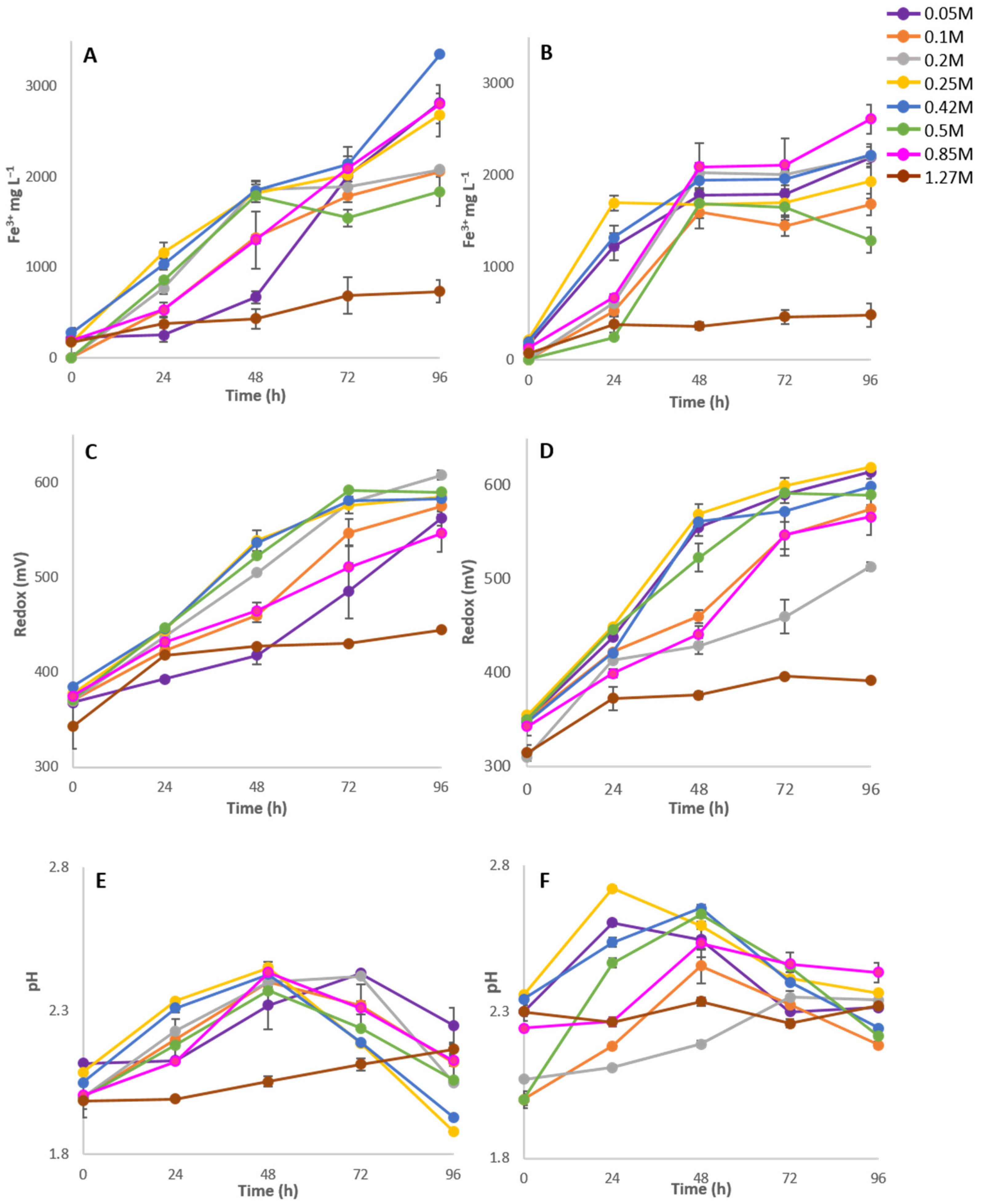 Microorganisms 10 00022 g001