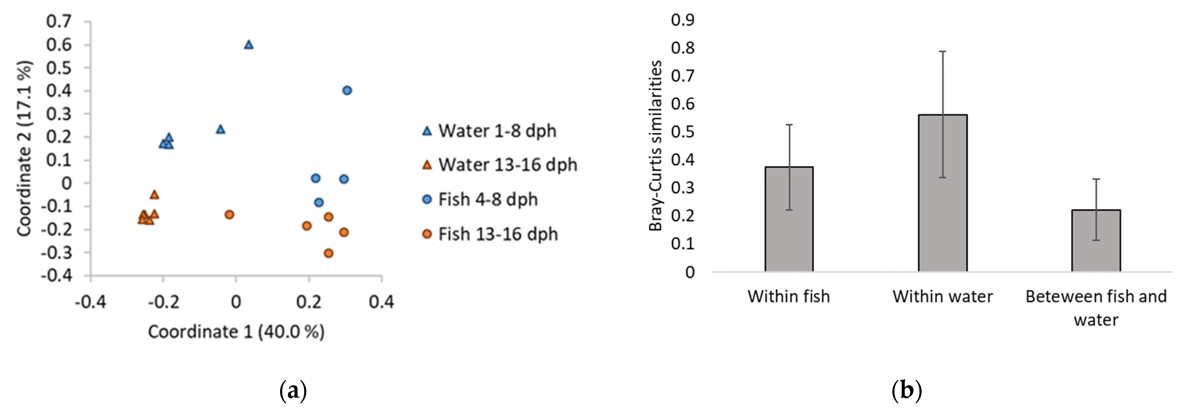 Microorganisms 10 00024 g002