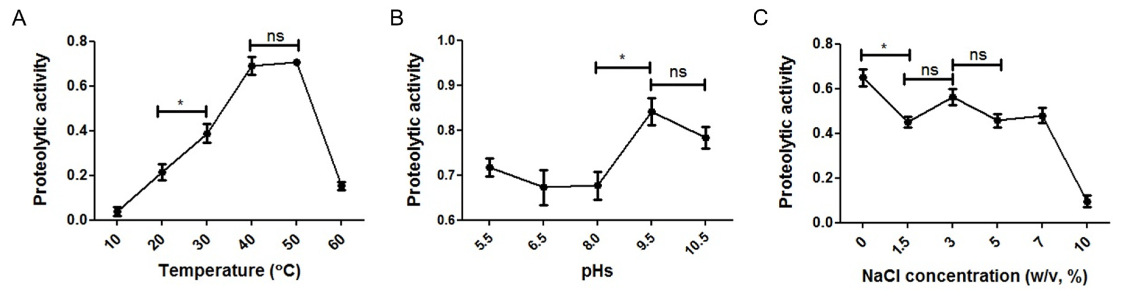 Microorganisms 10 00029 g004 550