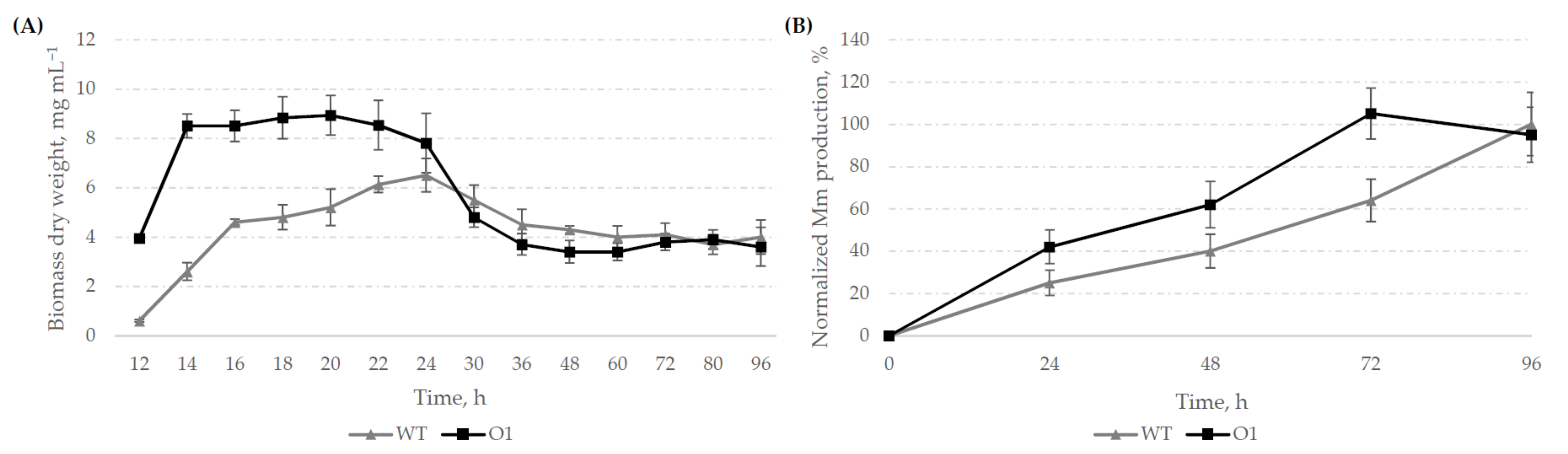 Microorganisms 10 00030 g002