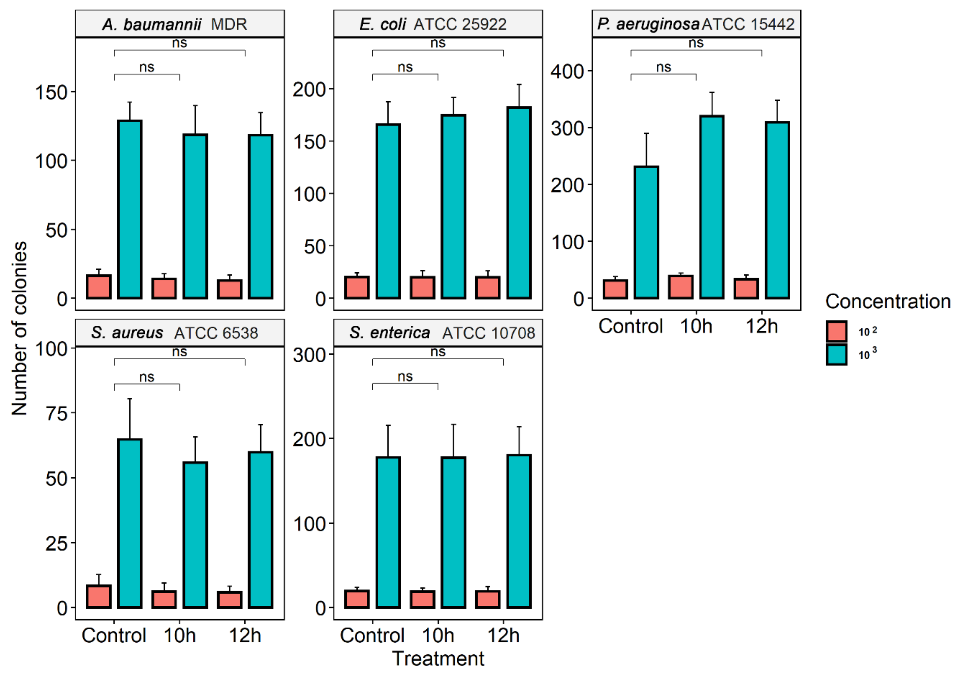 Microorganisms 10 00040 g001 Microorganisms 10 00040 g001