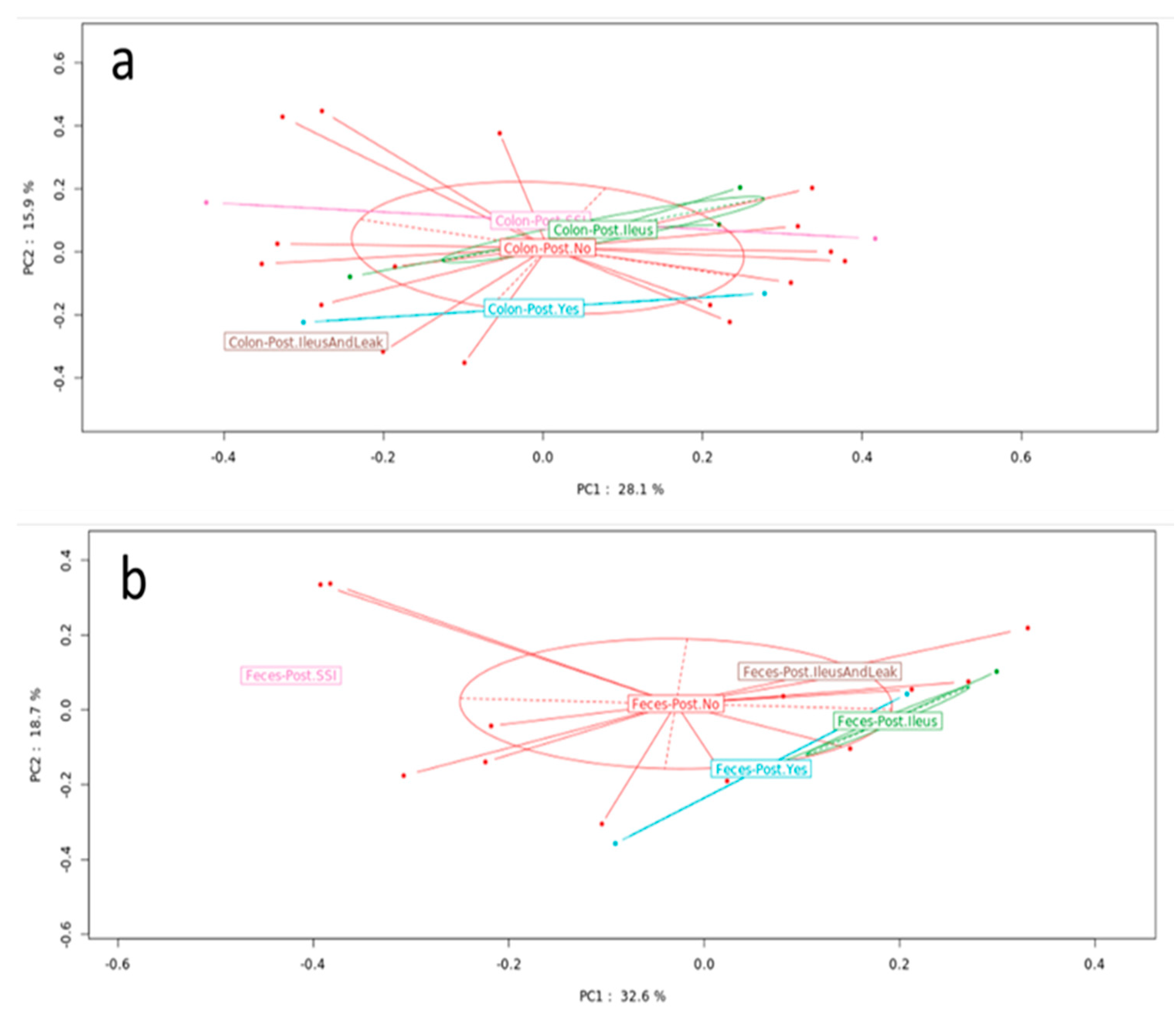 Microorganisms 10 00041 g003