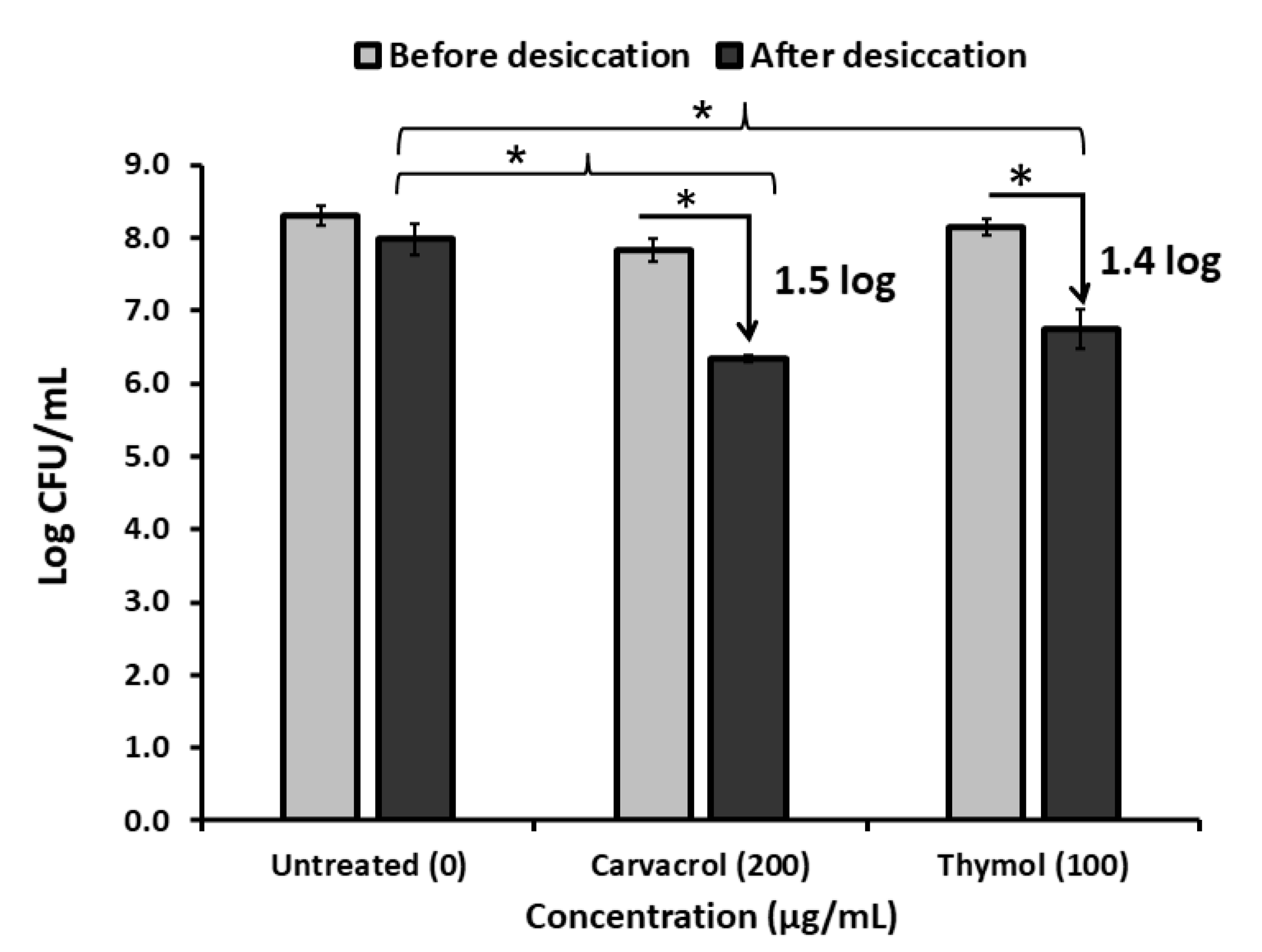 Microorganisms 10 00044 g003 Microorganisms 10 00044 g003