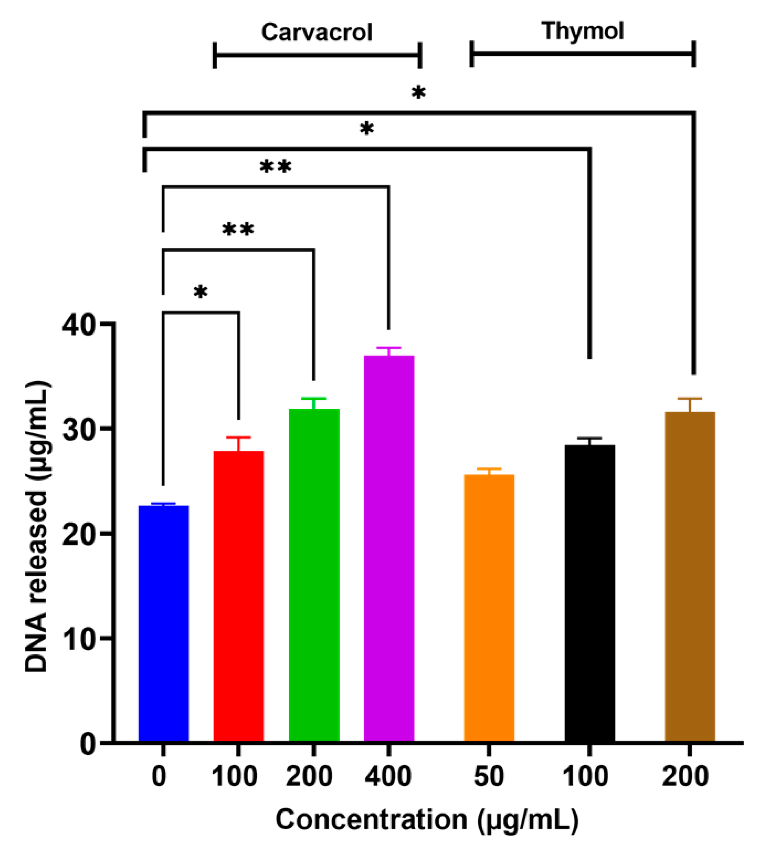 Microorganisms 10 00044 g006 Microorganisms 10 00044 g006