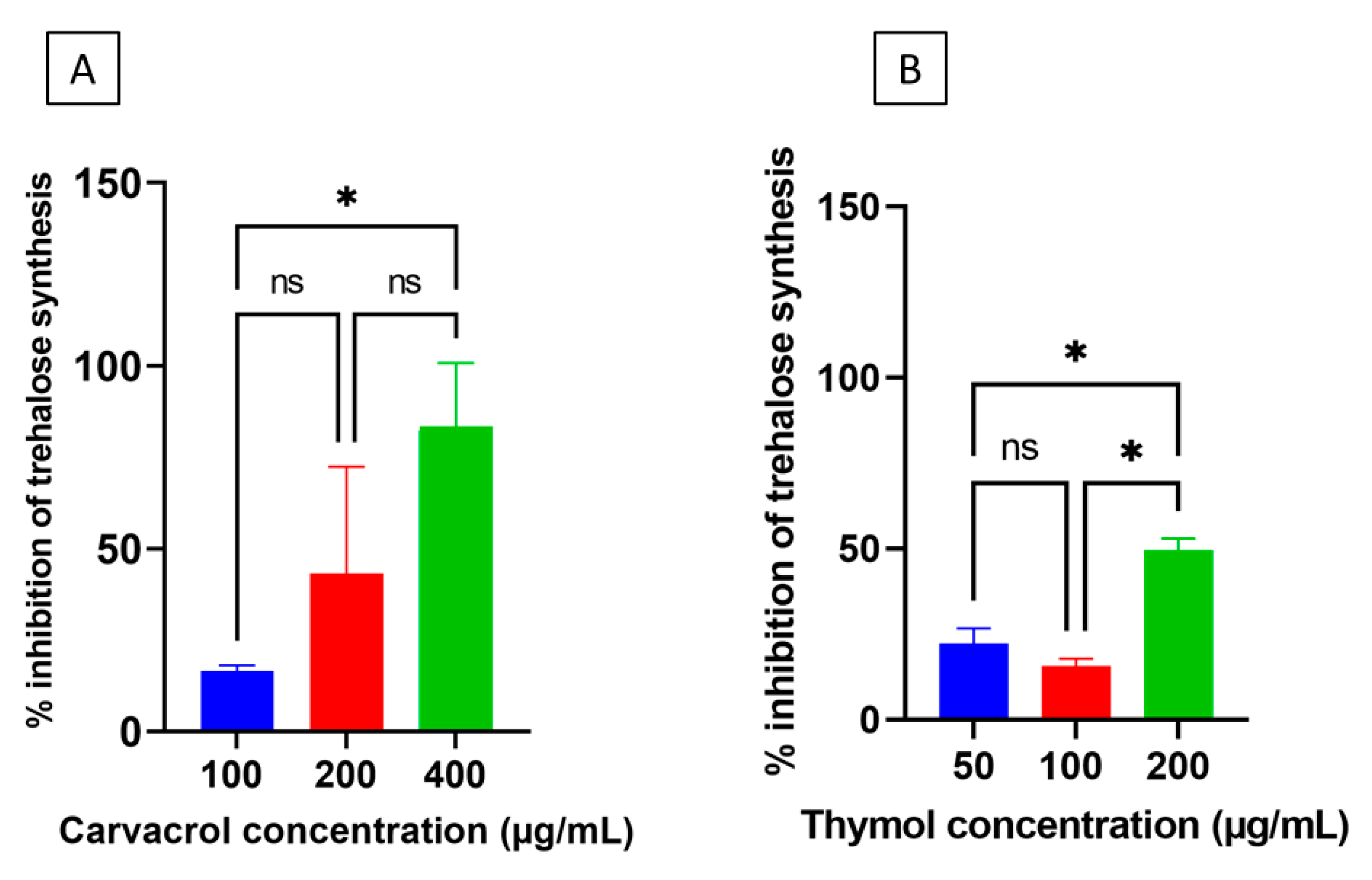 Microorganisms 10 00044 g007 Microorganisms 10 00044 g007