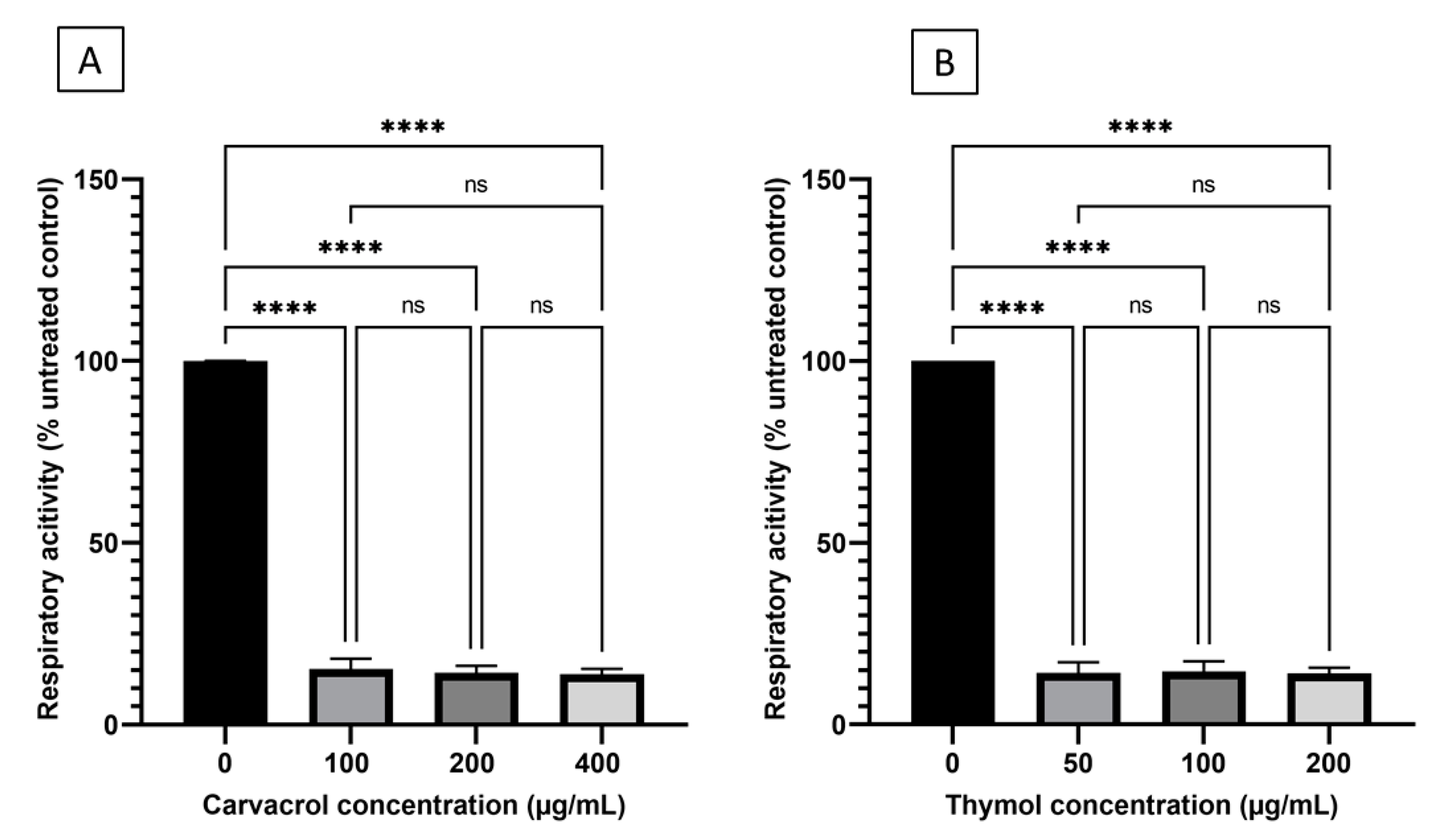 Microorganisms 10 00044 g008 Microorganisms 10 00044 g008