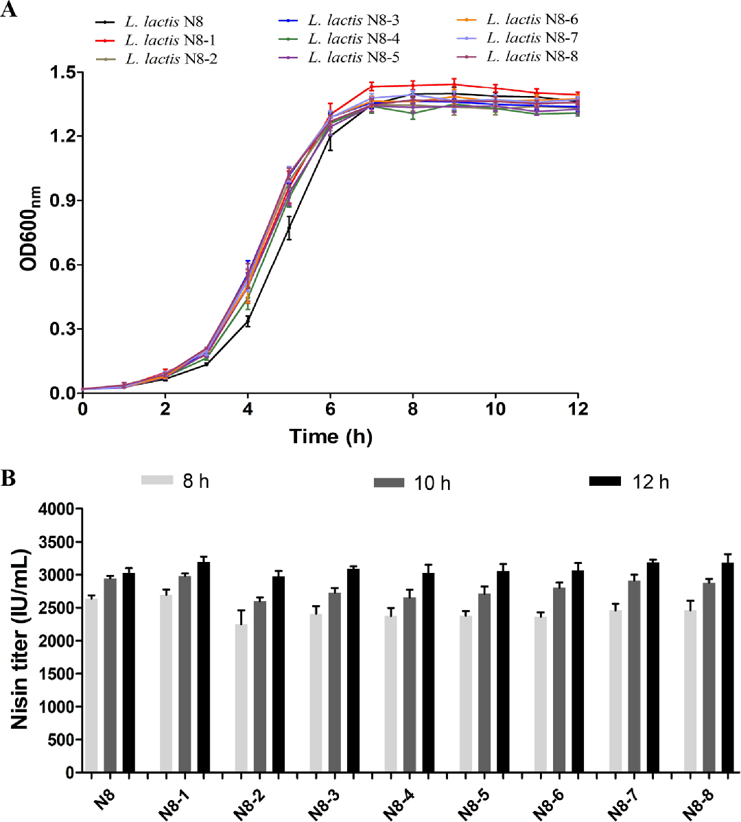 Microorganisms 10 00047 g009