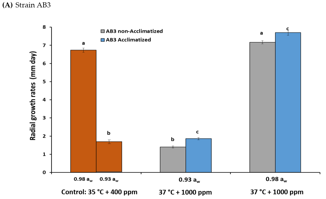 Microorganisms 10 00049 g001a 550