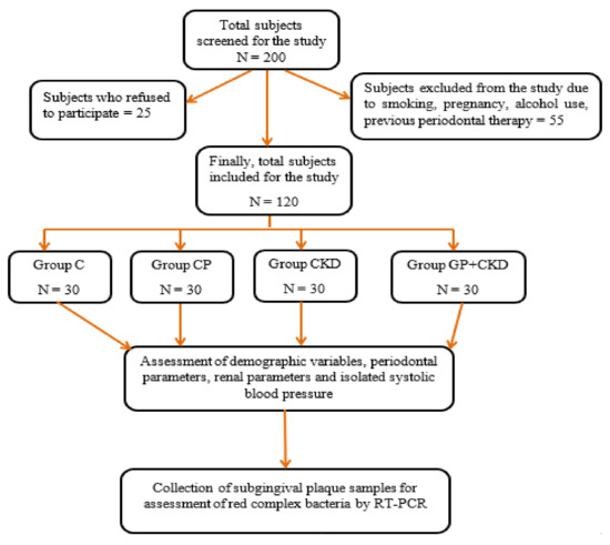 Isolated systolic hypertension deals